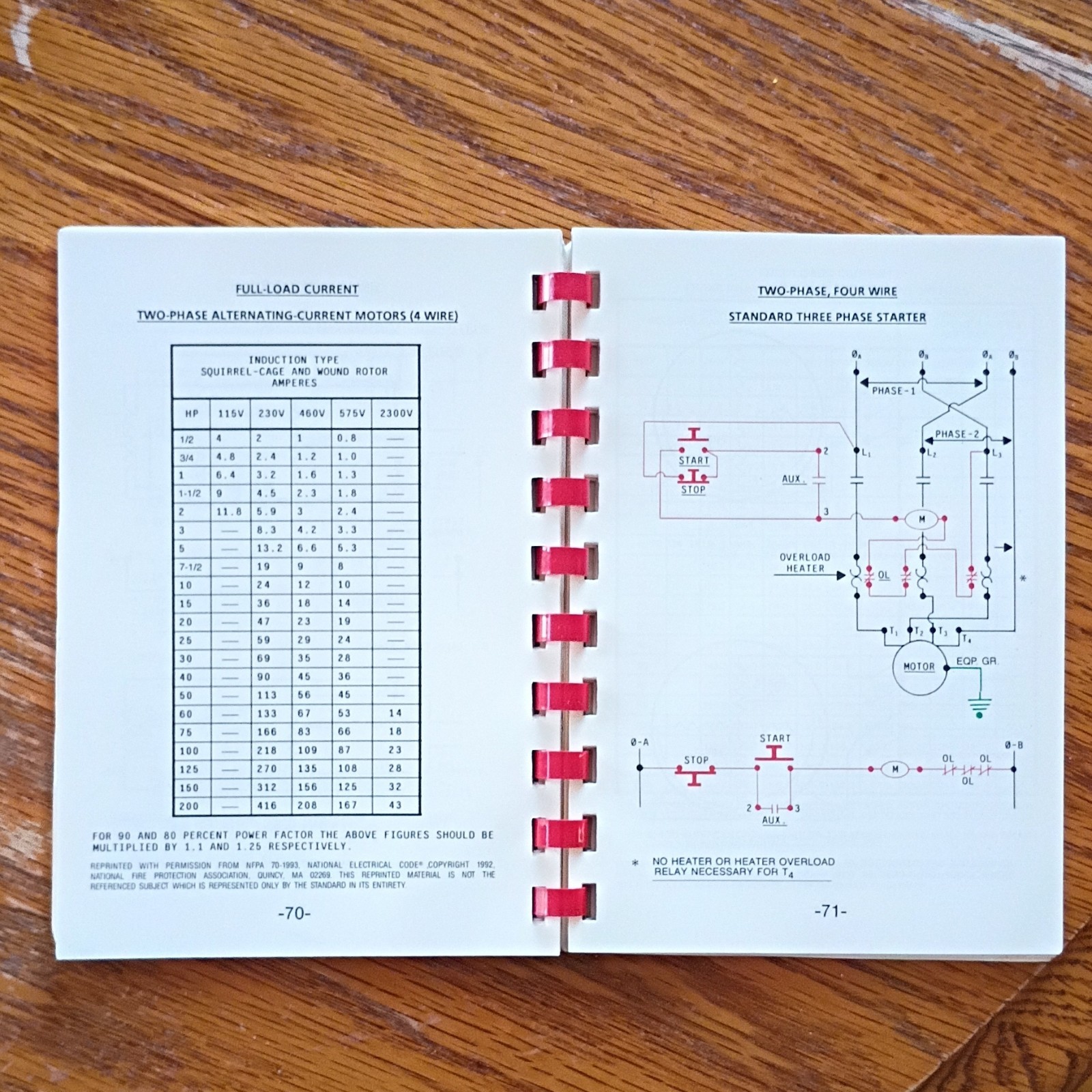 Ugly’s Electrical References Revised 1993 Ring/Wire Bound by George V. Hart