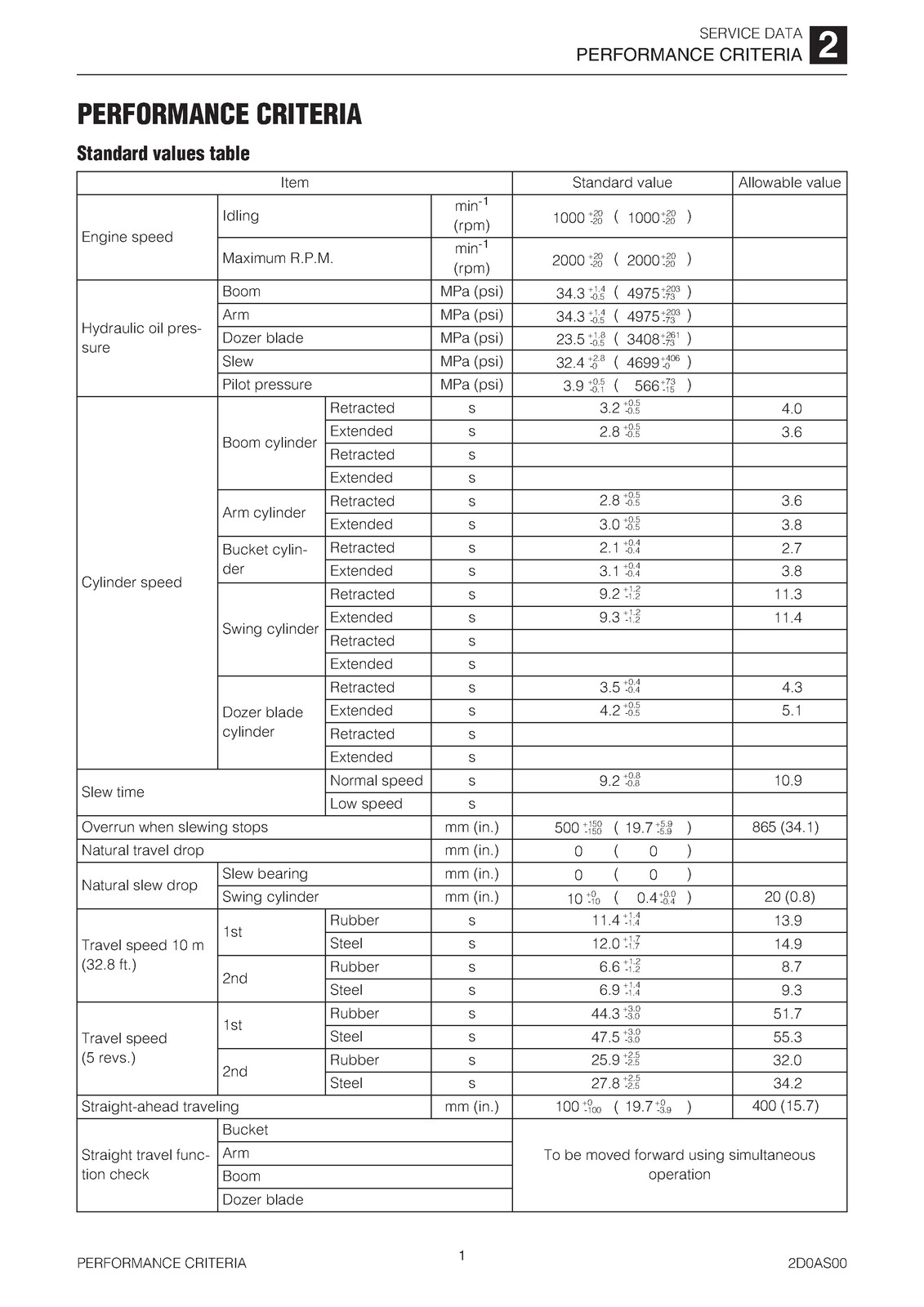 TAKEUCHI TB1140 Hydraulic Excavator Workshop Manual SN 514400002 Up, FOLDOUTS