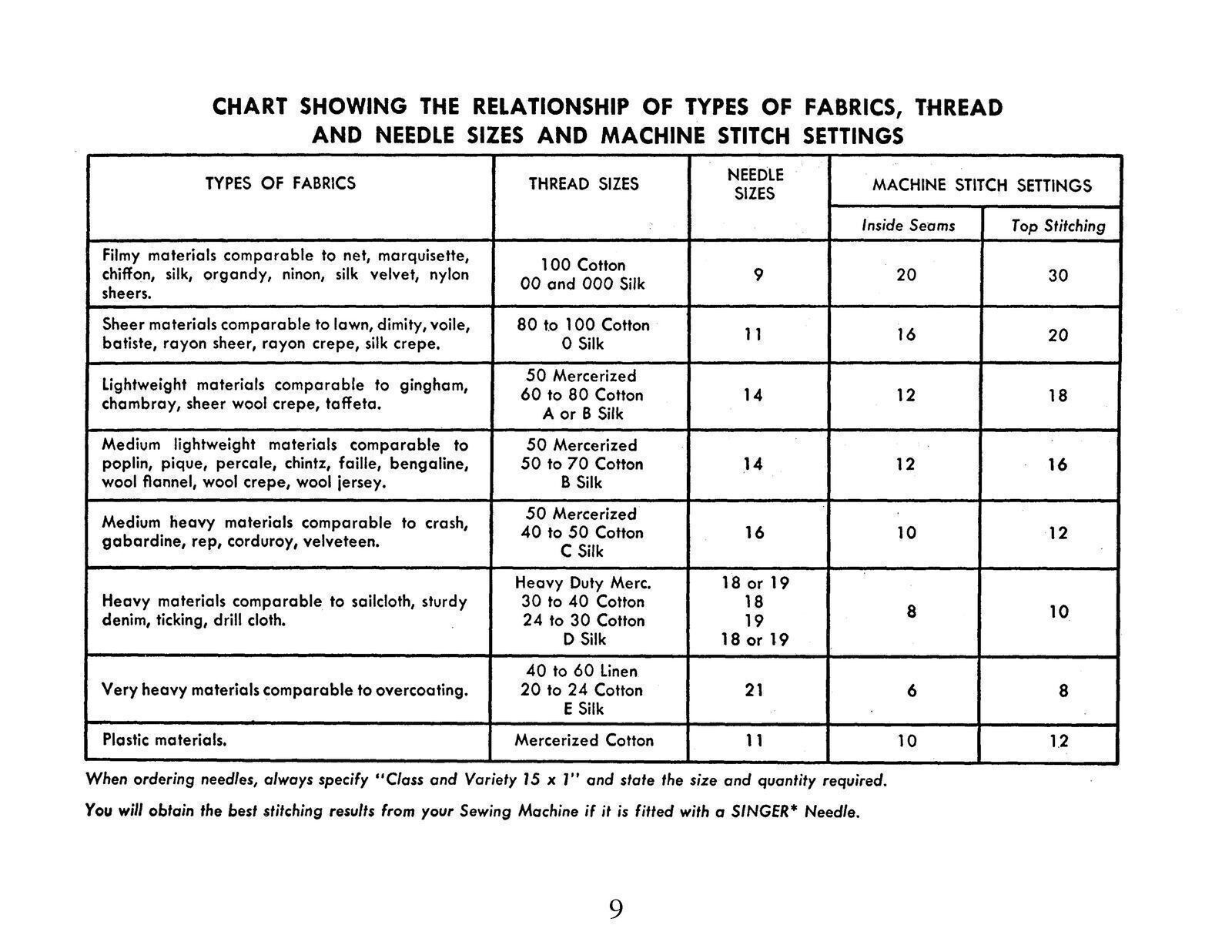 SINGER 201 Sewing Machine User Manual Operation Guide – TOUGH SPIRAL BINDING