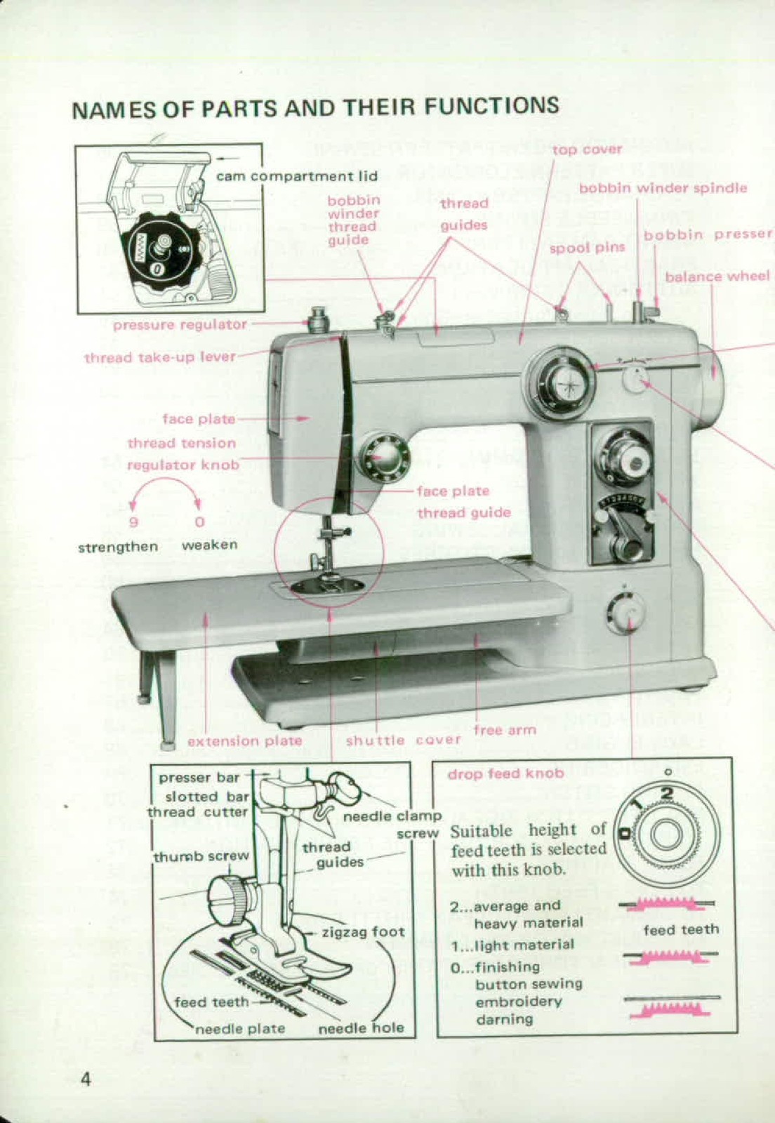 JANOME 605 Super Automatic Full Zigzag Instruction Manual – WIRE BOUND – COVERS