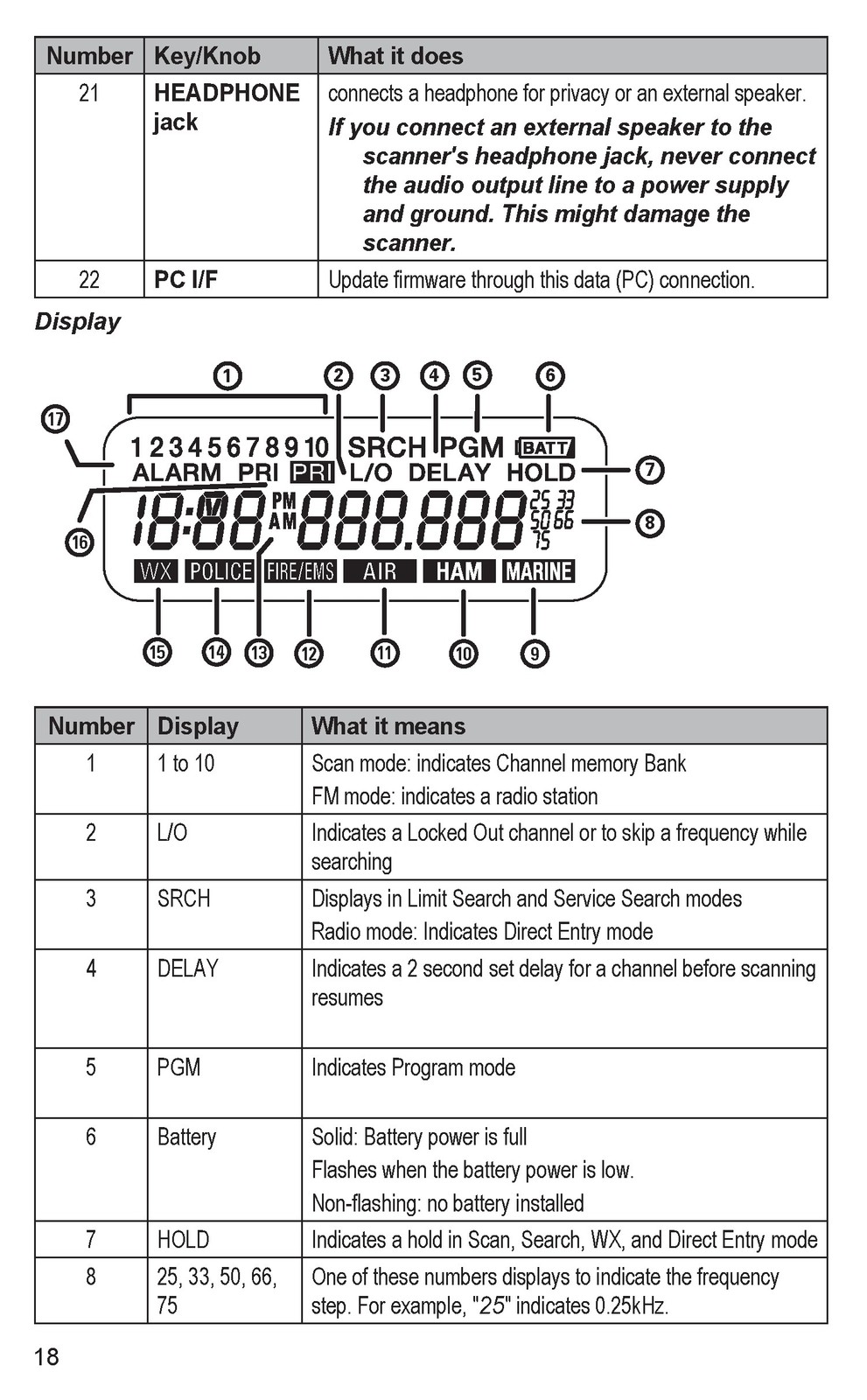 UNIDEN BC365CRS Scanner Owners Manual 2024 – STEEL WIRE BOUND – TOUGH COVERS