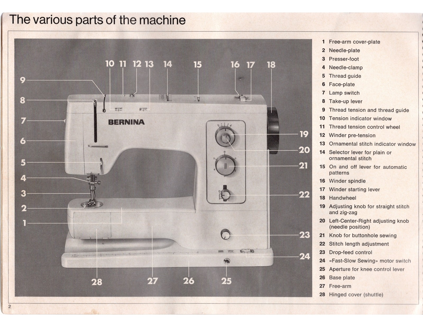 BERNINA 830 Record 831 Sewing Machine COLOR User Manual – COIL BIND – COVERS