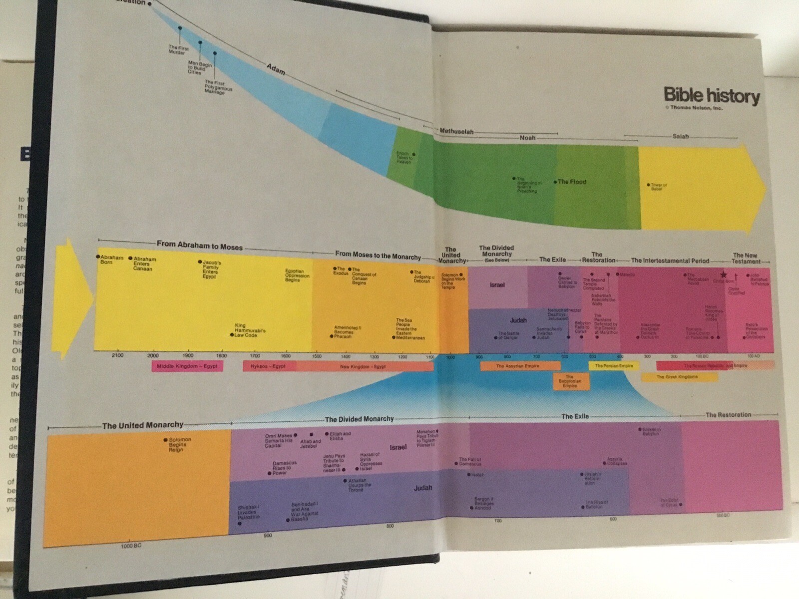 The Bible Almanac 1980