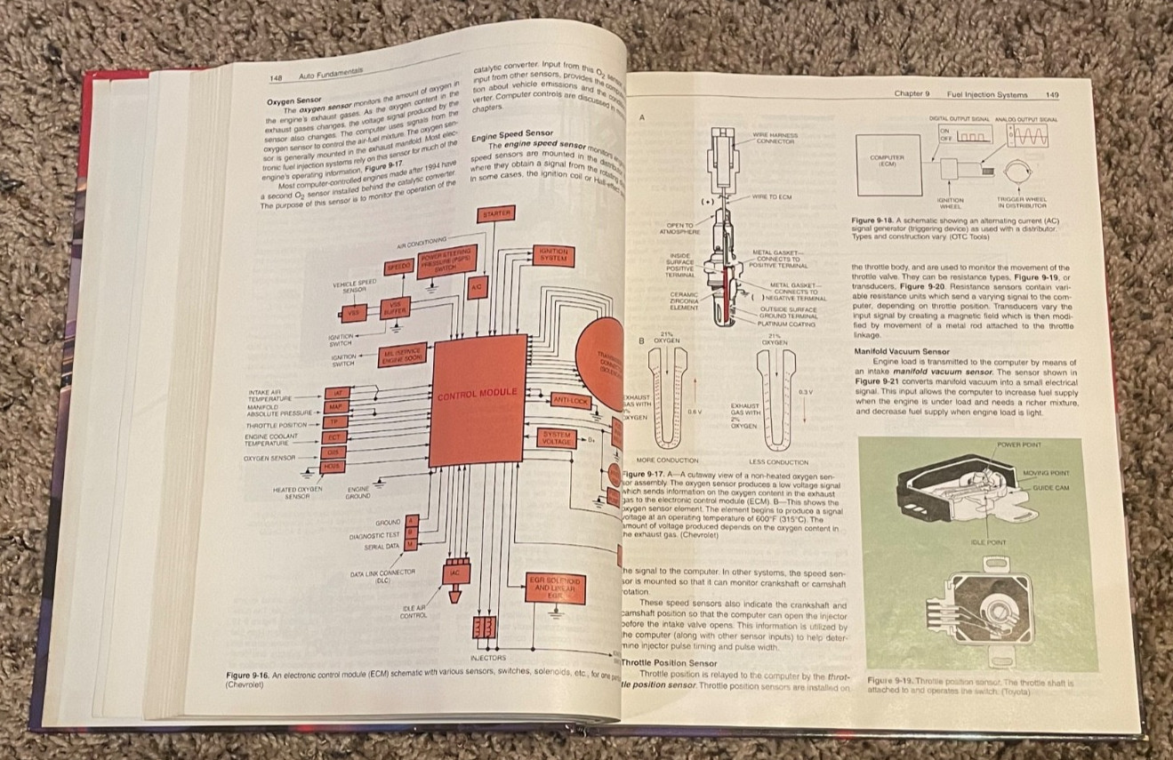 Auto Fundamentals
