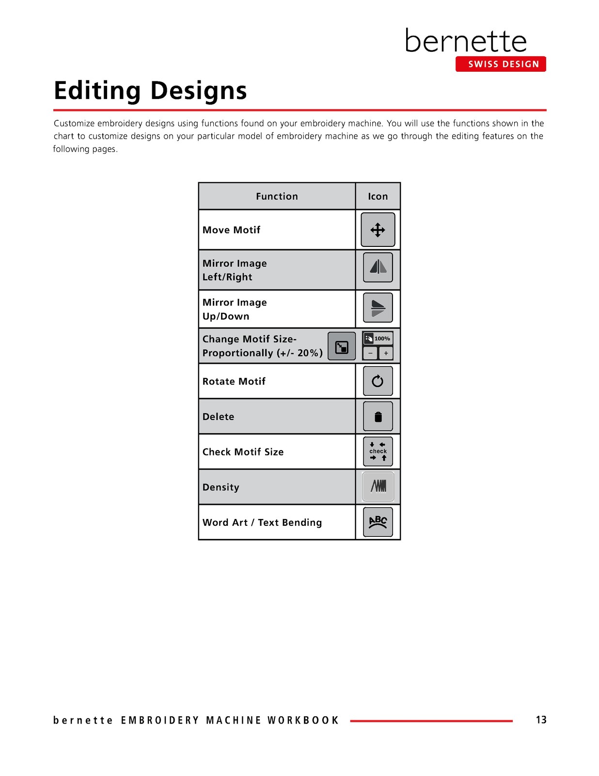 Bernina B79 B70 Embroidery Workbook & Manual Bundle – WIRE BOUND – TOUGH COVERS