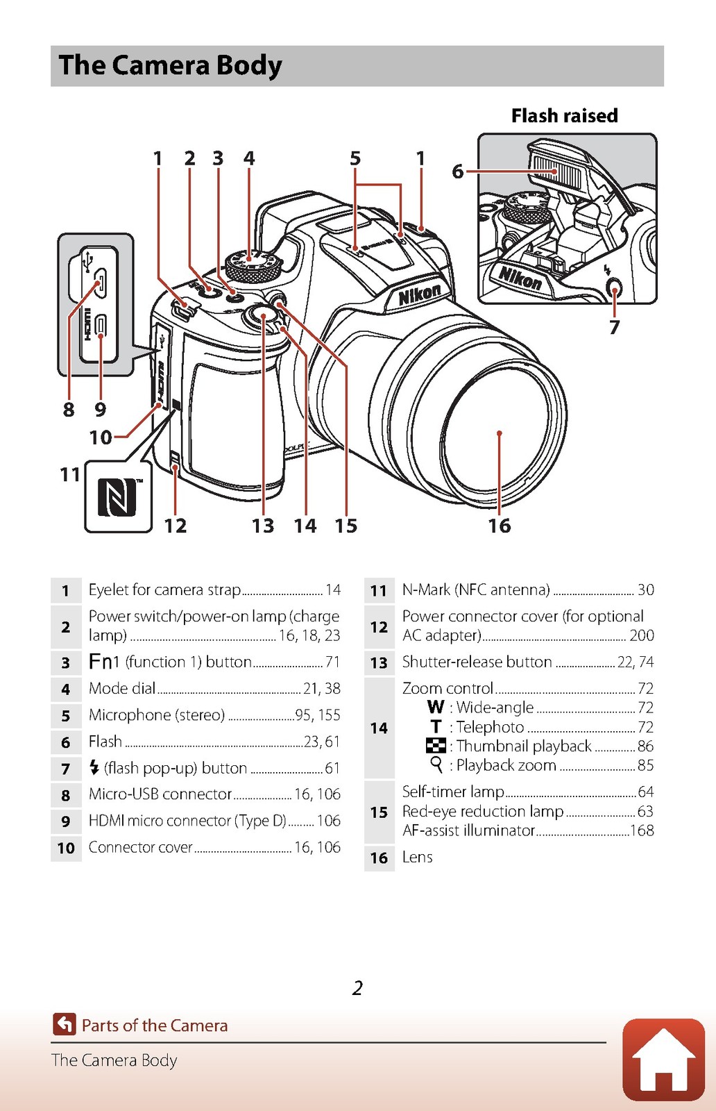 NIKON CoolPix B700 Reference Manual – STEEL WIRE BINDING – PROTECTIVE COVERING