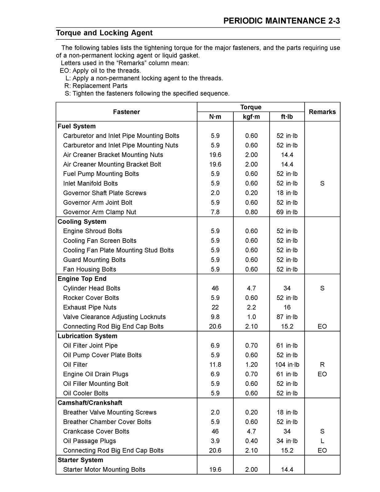 KAWASAKI FX921V FX1000V GAS ENGINE SERVICE MANUAL FASTENED – TOUGH COVERED