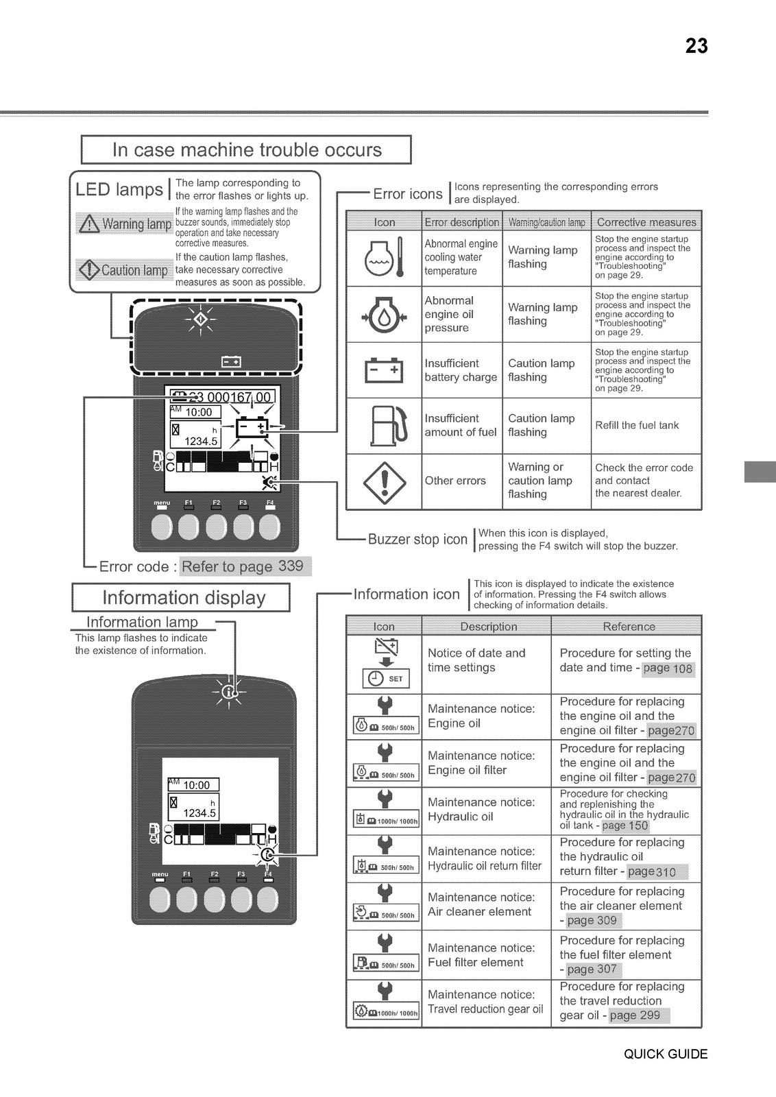 YANMAR ViO80-1 Excavator Operation Maintenance Manual SN 10501 Up – SPIRAL BIND