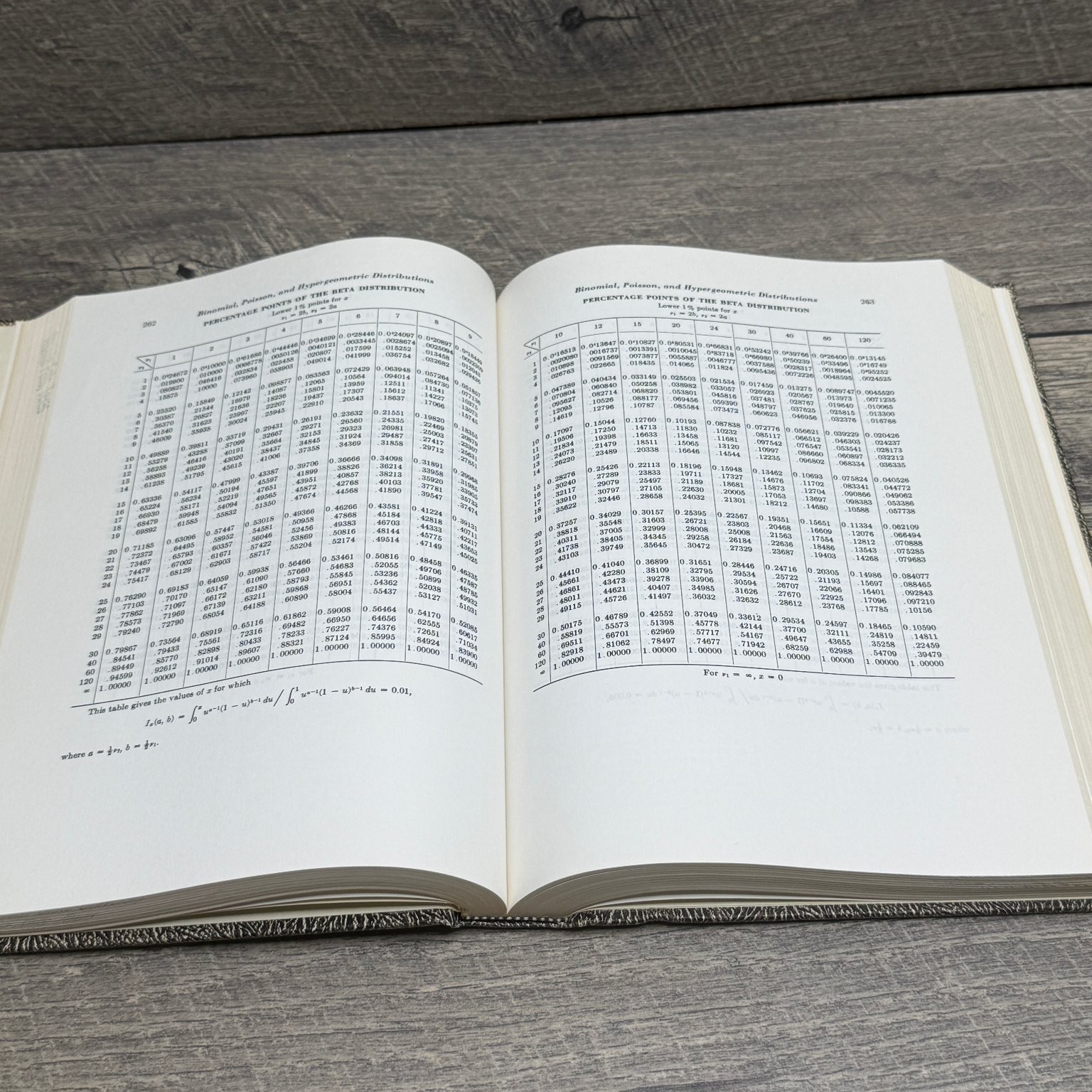 Handbook Probability Statistics Beyer 1968 2nd Edition CRC Press Math Tables