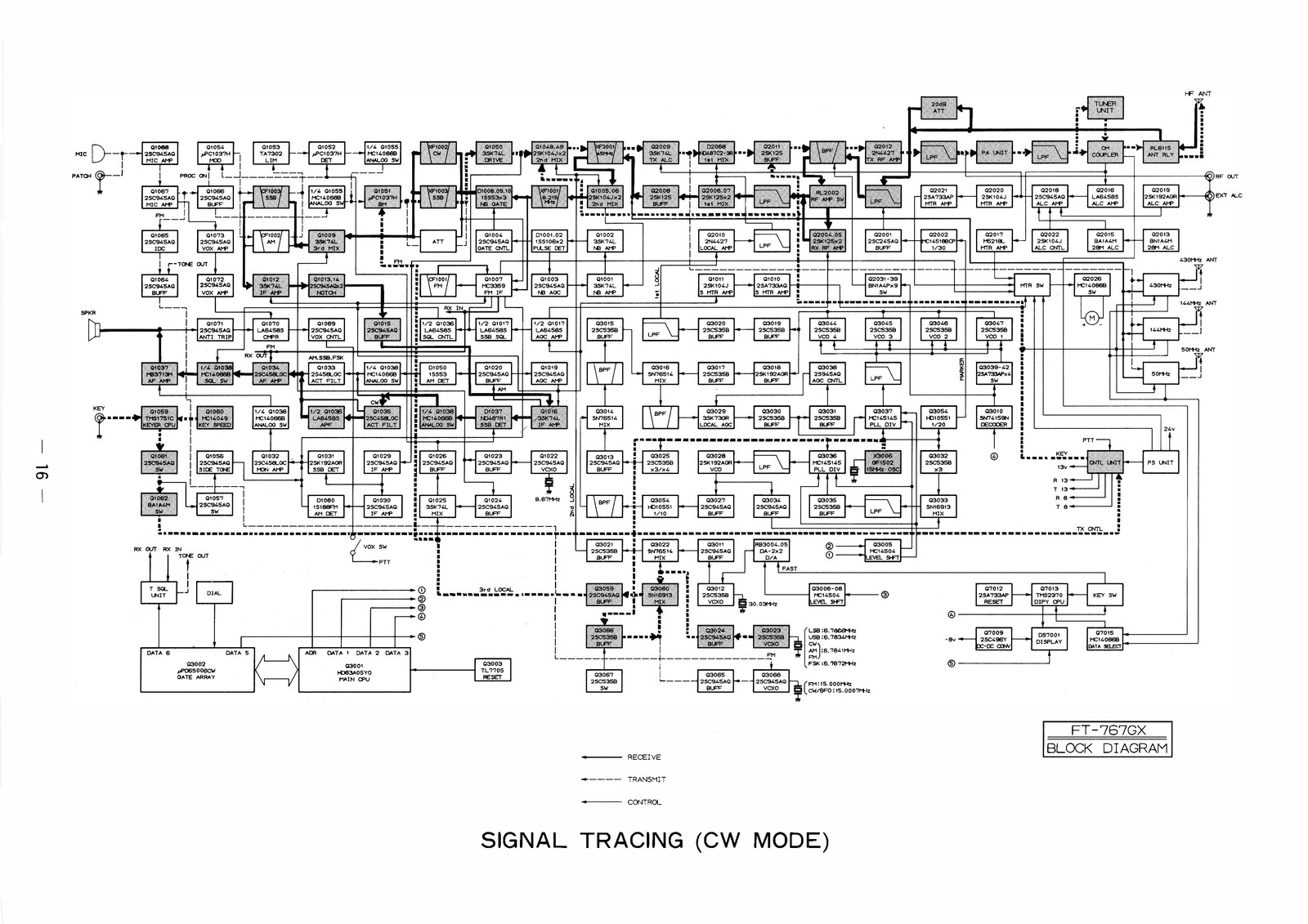 YAESU FT-767GX Transceiver Service Manual – BOUND – COVERS – XL FOLDOUT PAGES