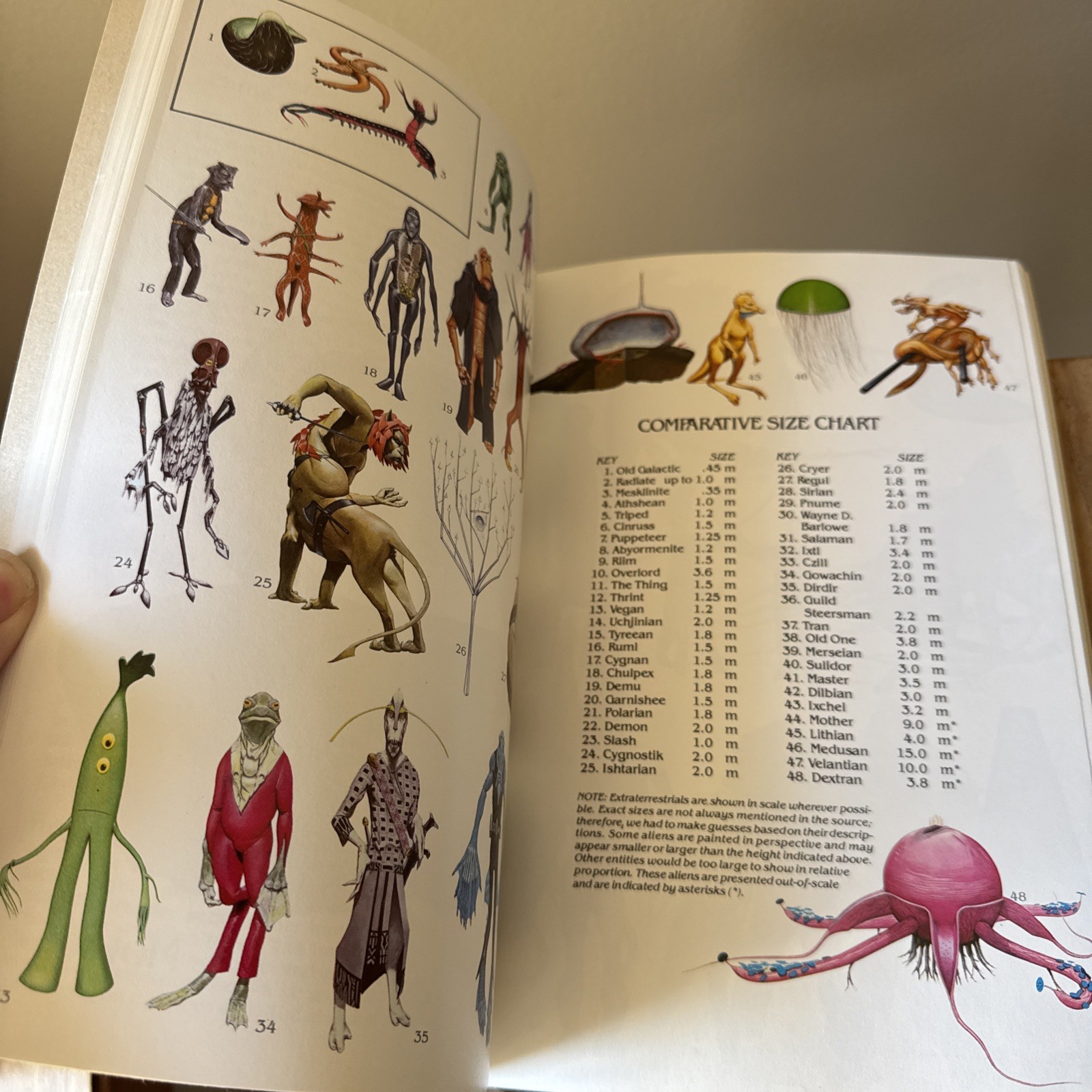 Barlowe’s Guide to Extraterrestrials by Wayne Douglas Barlowe, Ian Summers Alien