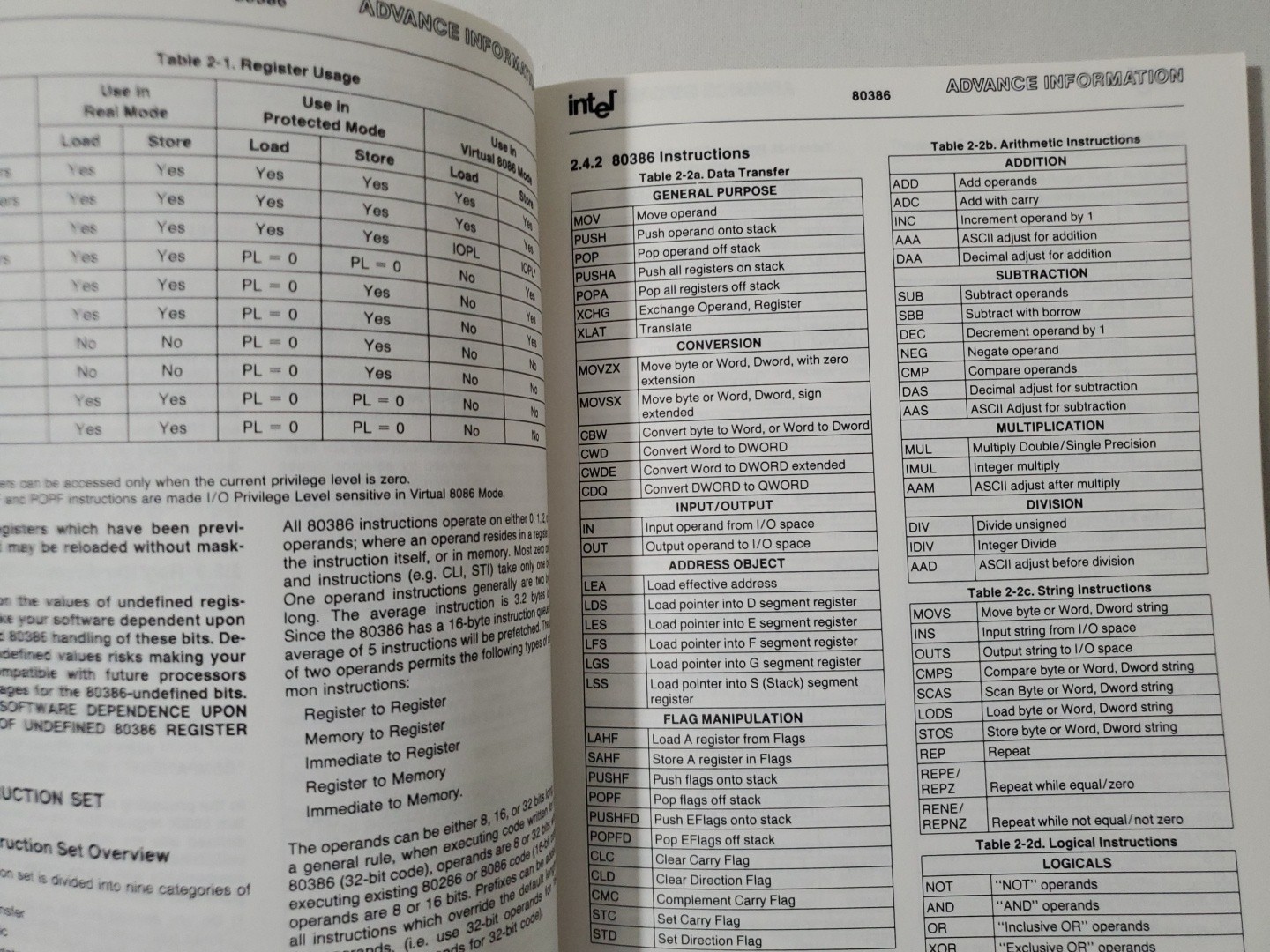Lot of 6 INTEL CPU CHIP REFERENCE/ USER’S MANUALS iAPX 286, iAPX 86/88, 186, 386
