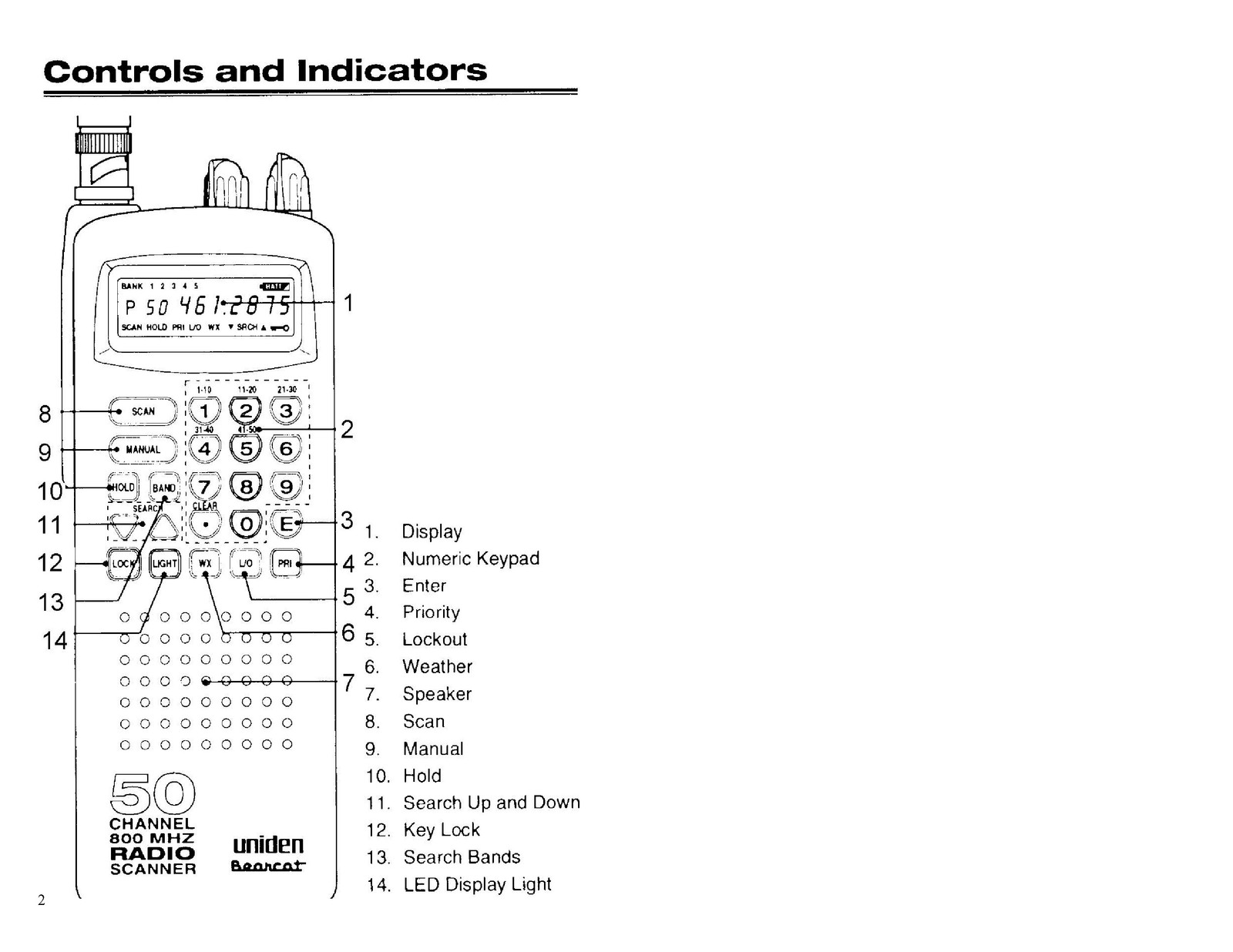 UNIDEN BEARCAT Scanner Operating Instructions Manual – BOUND – COVERS – FOLDOUTS