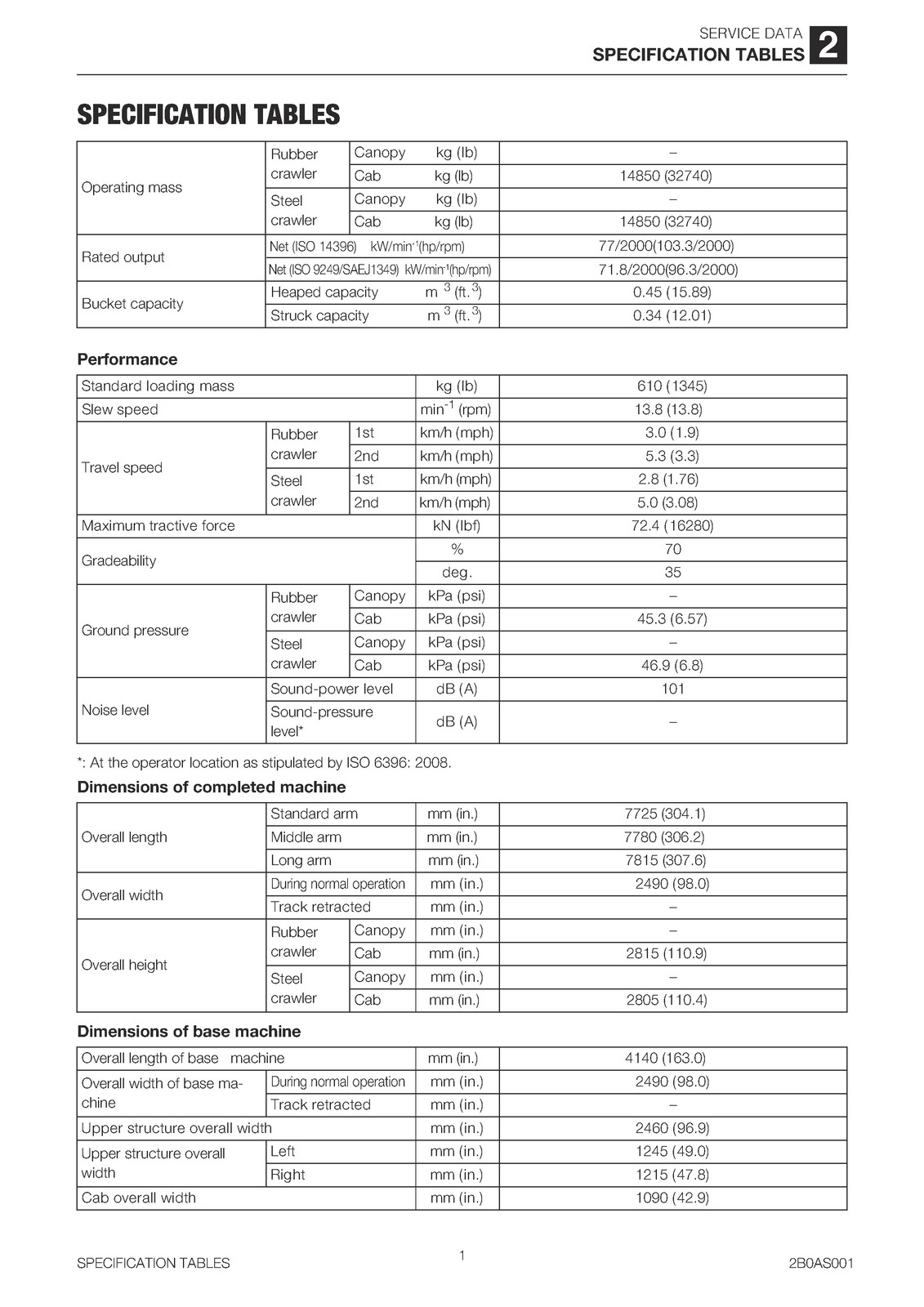 TAKEUCHI TB1140 Hydraulic Excavator Workshop Manual SN 514400002 Up, FOLDOUTS