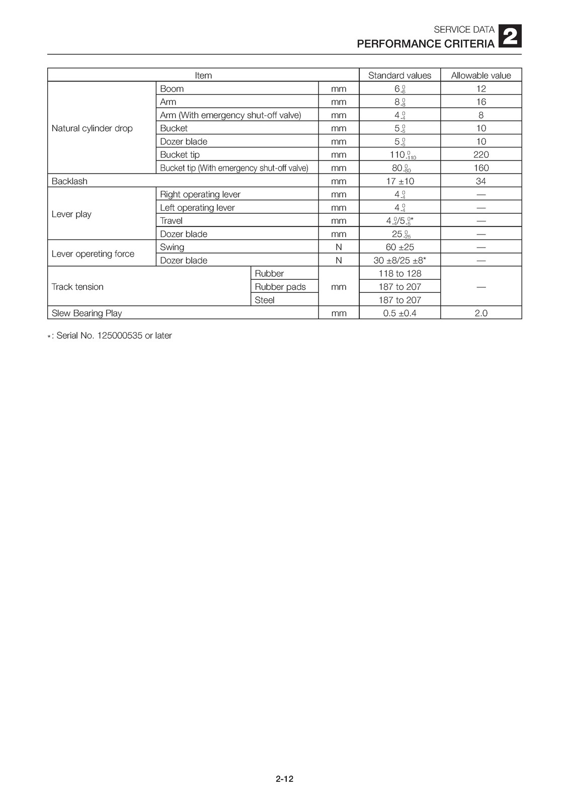 TAKEUCHI TB250 Excavator Workshop Manual – BINDER – COVERED – XL FOLDOUT PAGES