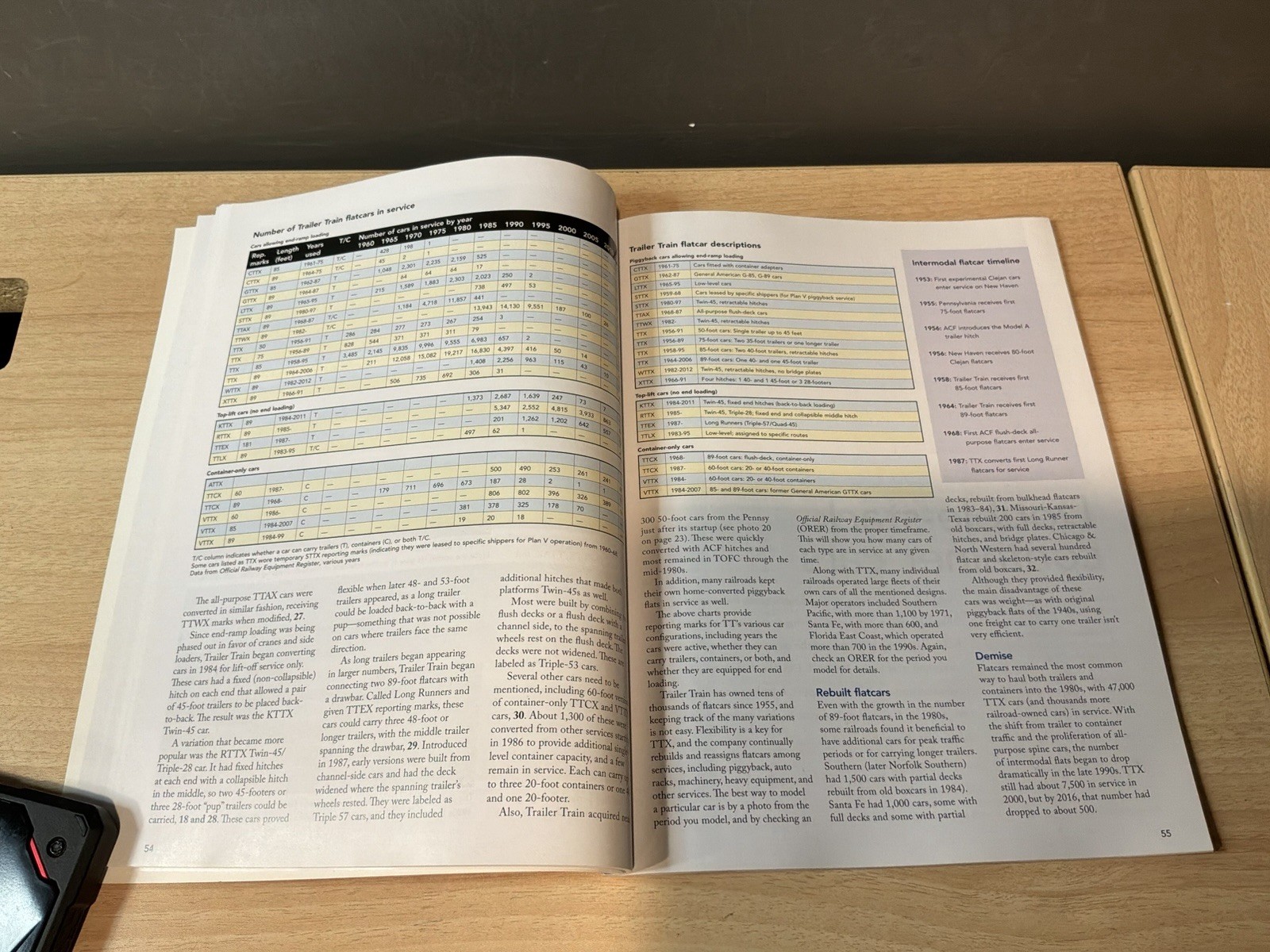 Model Railroader Books: Piggyback & Container Traffic, by Jeff Wilson @2017 SC