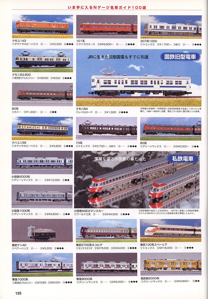 ENJOY N GAUGE MODEL RAILROADING – 2004 – PB