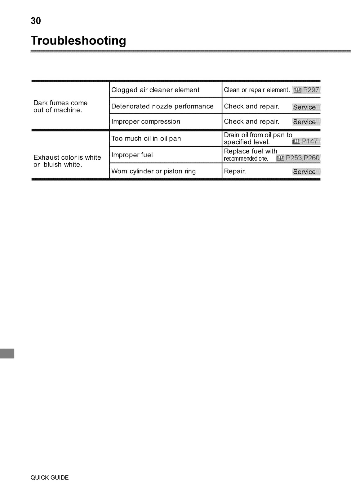 YANMAR ViO80-1 Excavator Operation Maintenance Manual SN 10501 Up – SPIRAL BIND