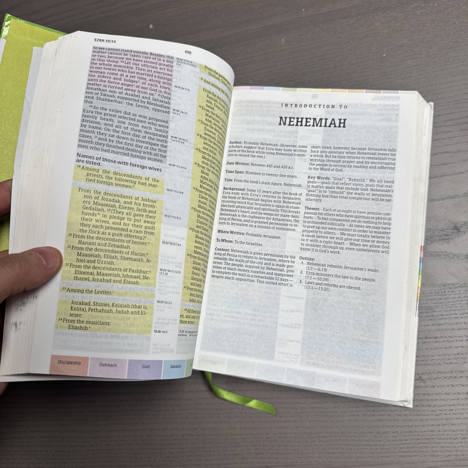 Holman NIV Rainbow Study Bible Jacketed Hardcover Preowned