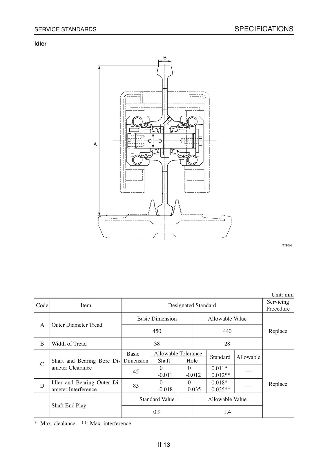 TAKEUCHI TL150 CRAWLER LOADER WORKSHOP MANUAL BINDER, FRONT & BACK – XL FOLDOUTS