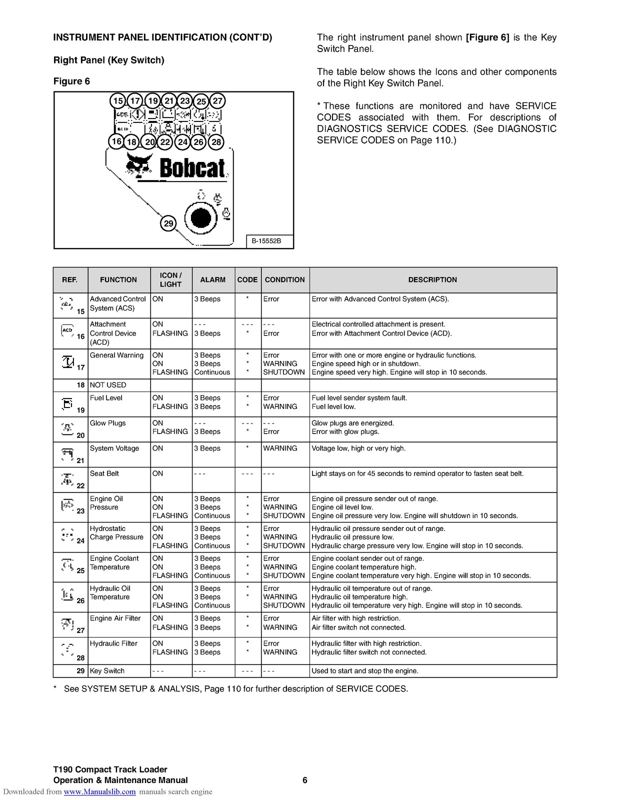 BOBCAT T190 Operation Maintenance Manual 2006 SN 531711001 Up – WIRE BOUND