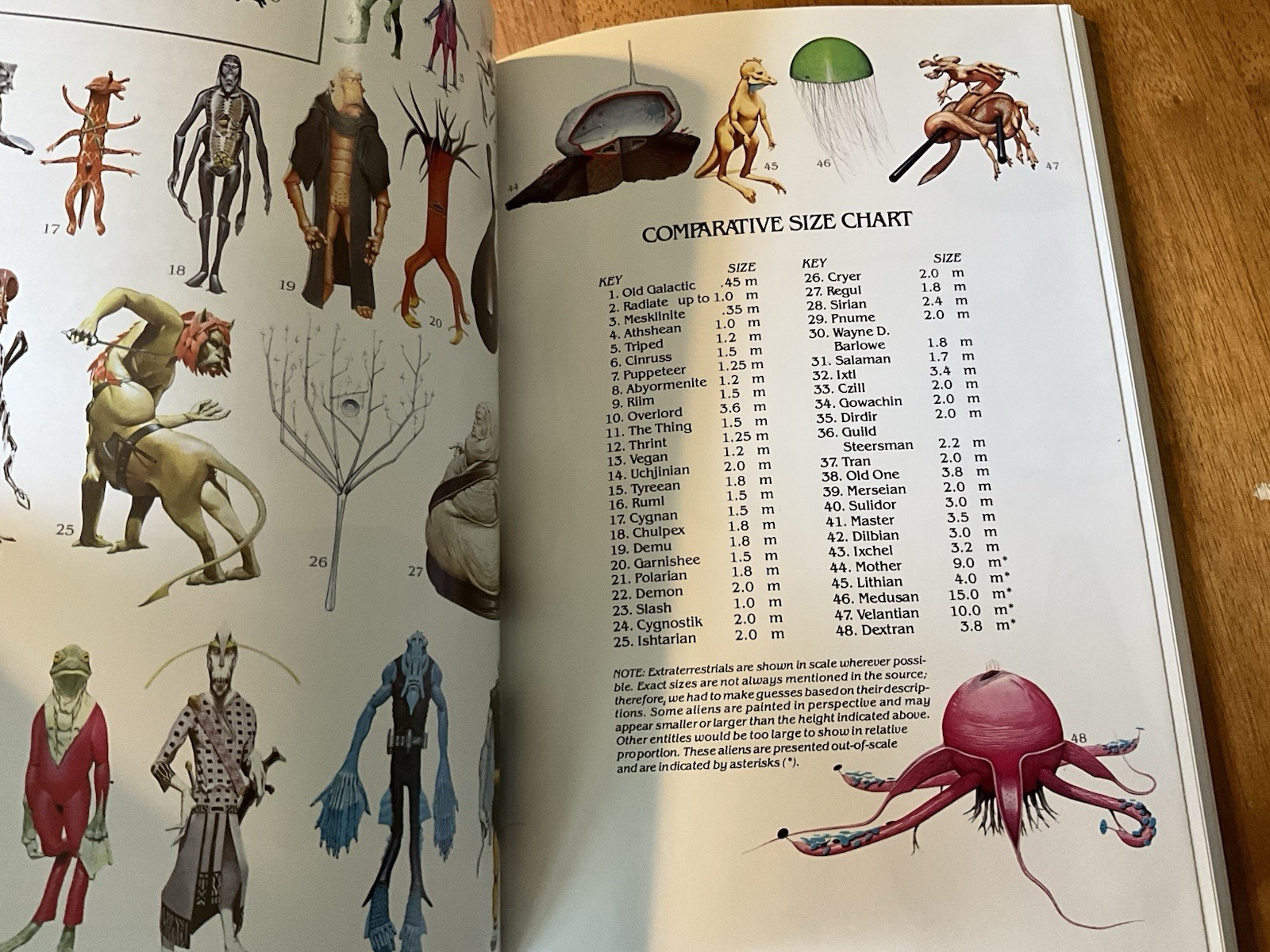 Signed BARLOW’S GUIDE TO EXTRATERRESTRIALS Full Color Identification WP 1987