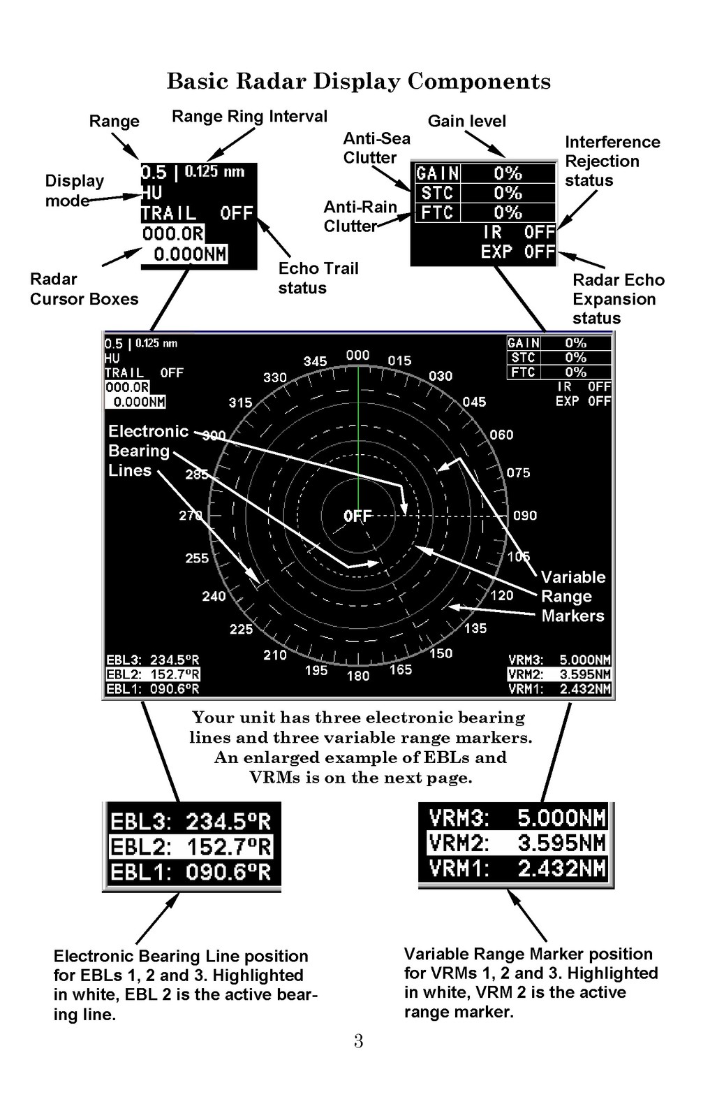 LOWRANCE Radar Operation Instruction Manual 2008 – WIRE BOUND – TOUGH COVERS