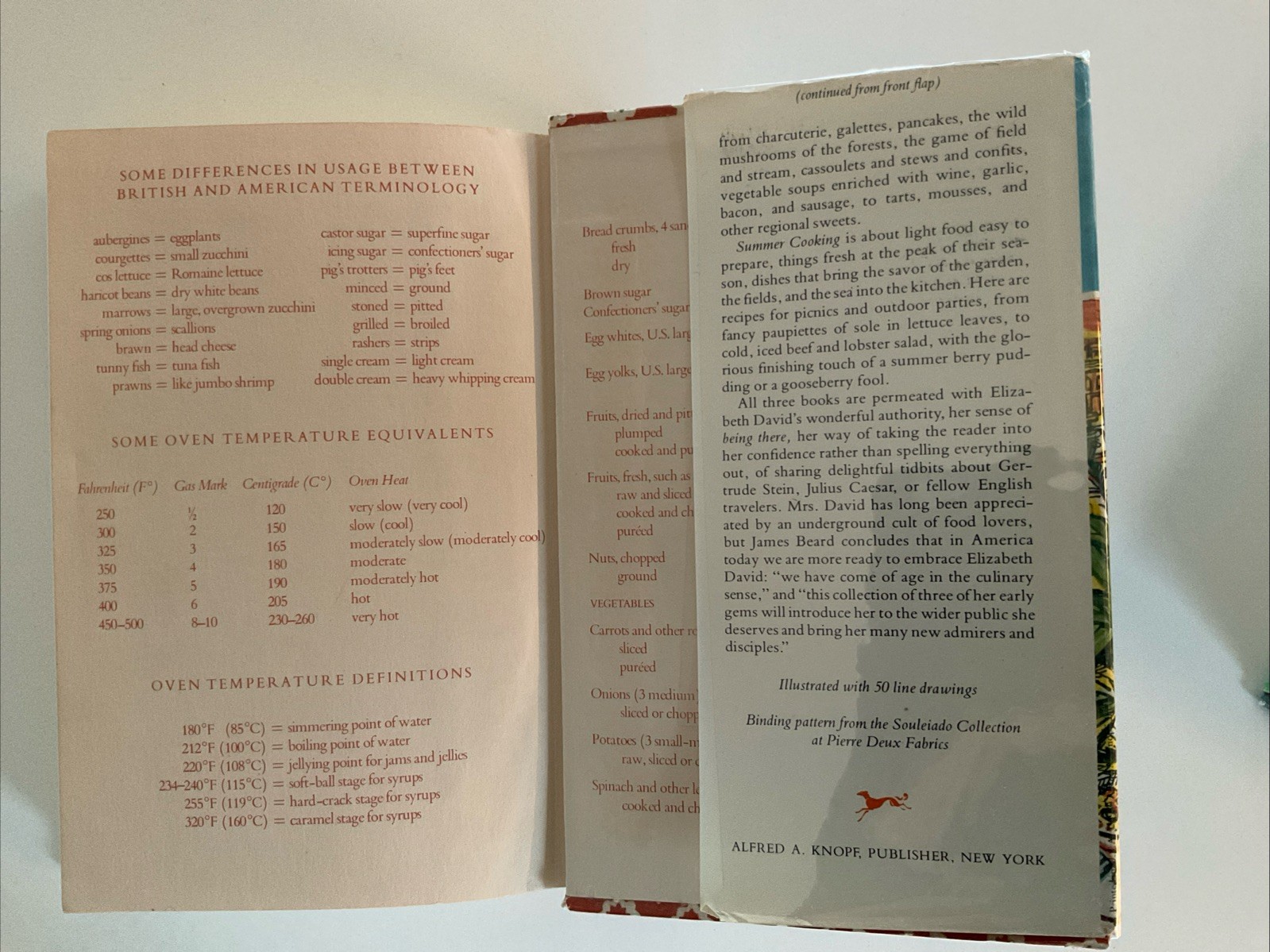 Elizabeth David Classics James Beard HC DJ Mediterranean French Summer 1980