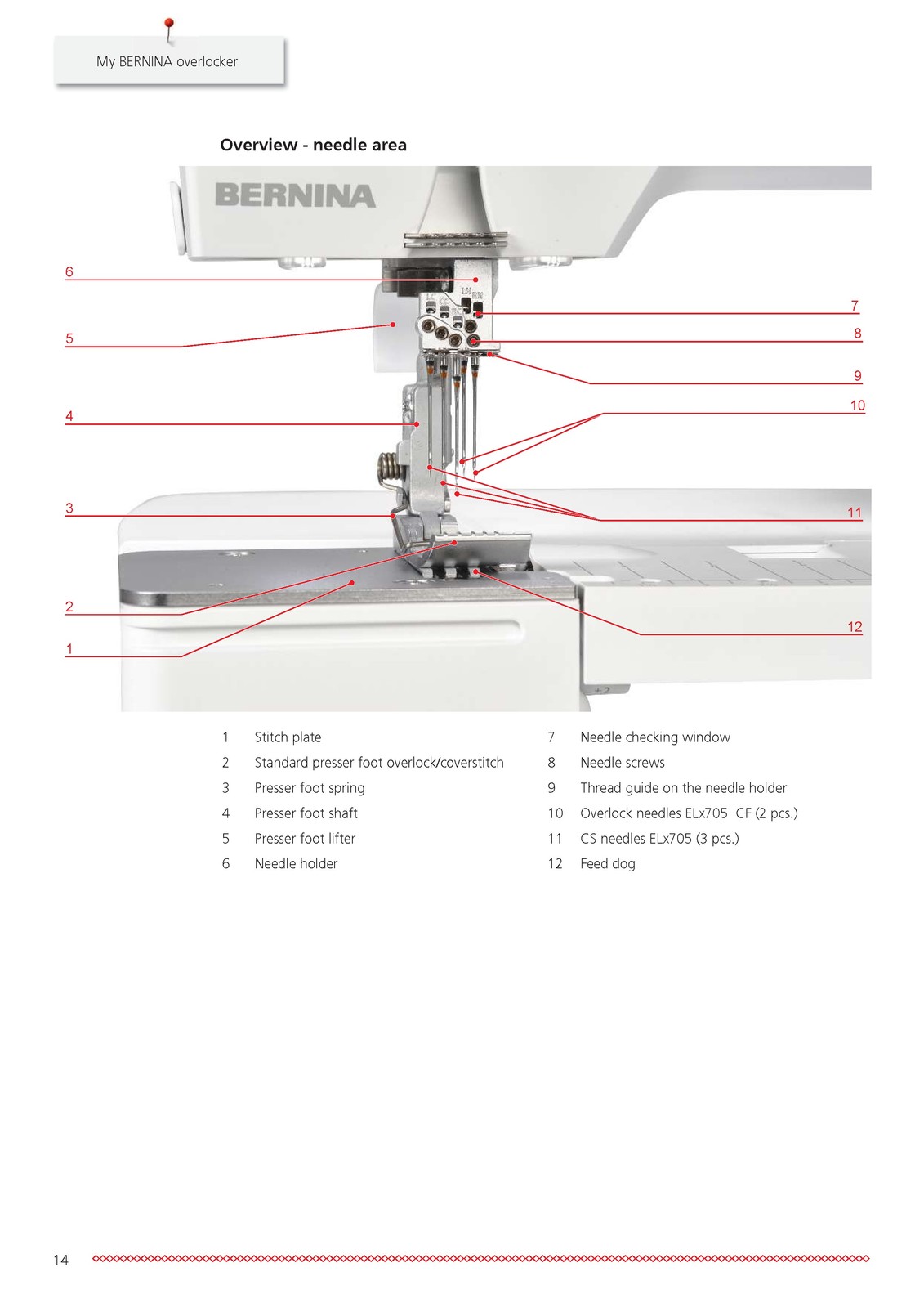 BERNINA L890 Sewing Machine Instructions User Manual CLOSURE – TOUGH COVERED