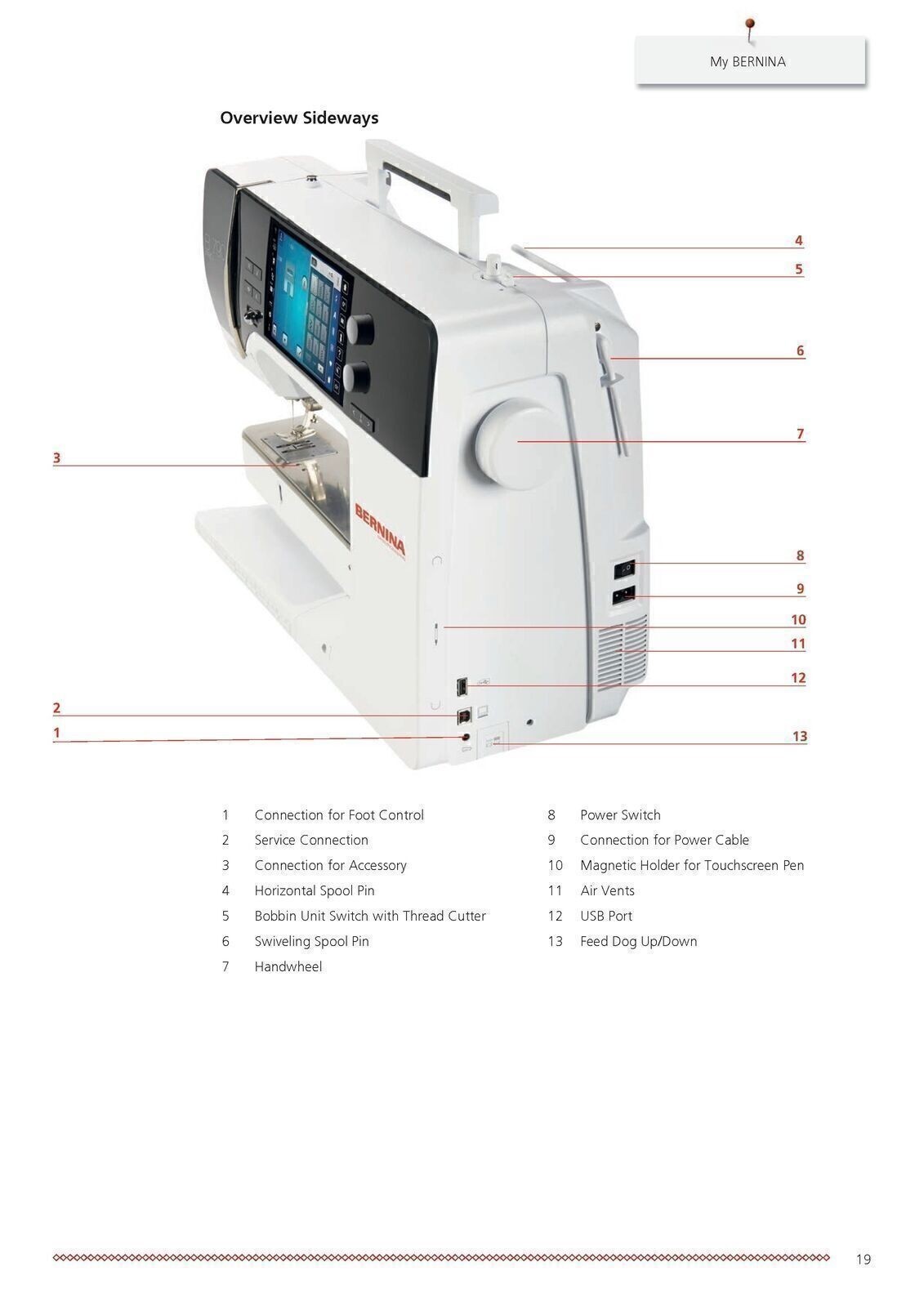 BERNINA 790 PRO User Instruction Manual , 250 Color Pages, TOUGH BINDING