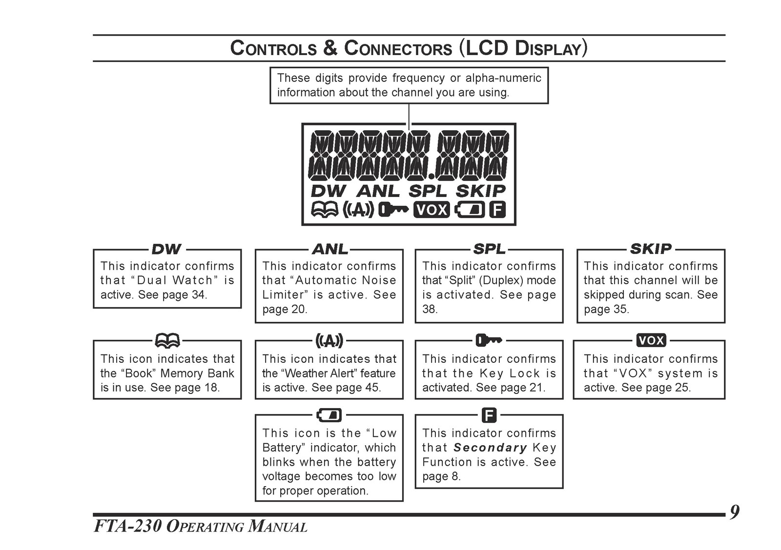 YAESU FTA-230 Air Band Transceiver Operating Manual 2012 – WIRE BOUND – COVERS