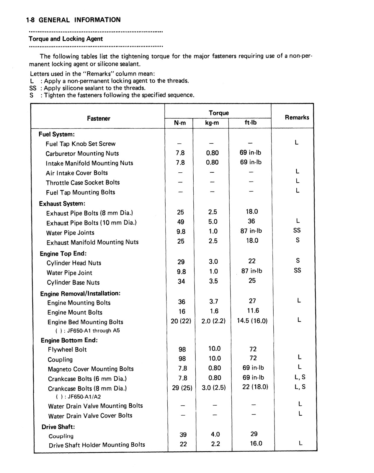 KAWASAKI JetSki JF650 X2 86-91 BASE Service Manual with TS Supplement – SECURED