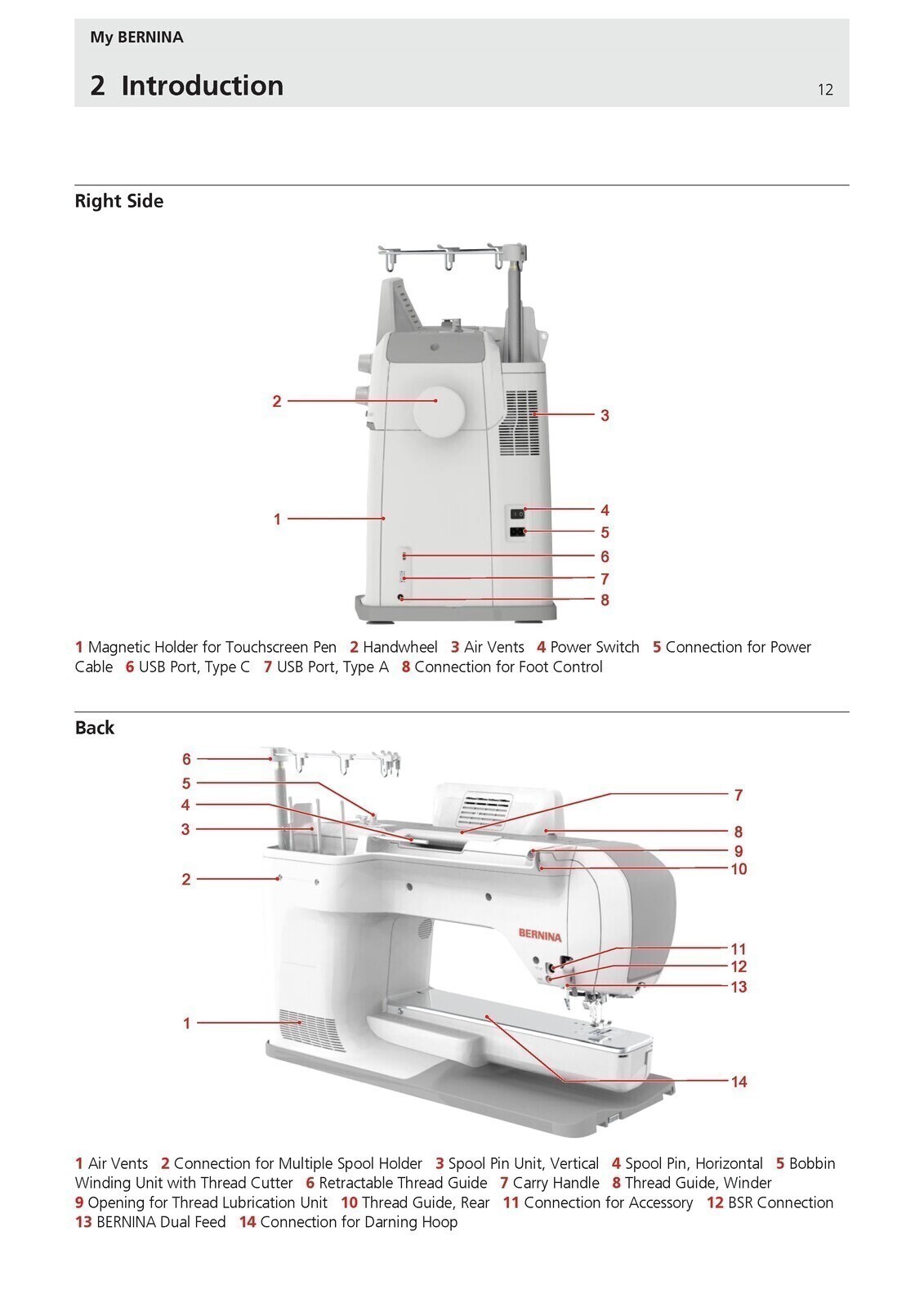 BERNINA 990 Sewing Machine User Manual – COIL SECURED – THICK PROTECTIVE COVERS