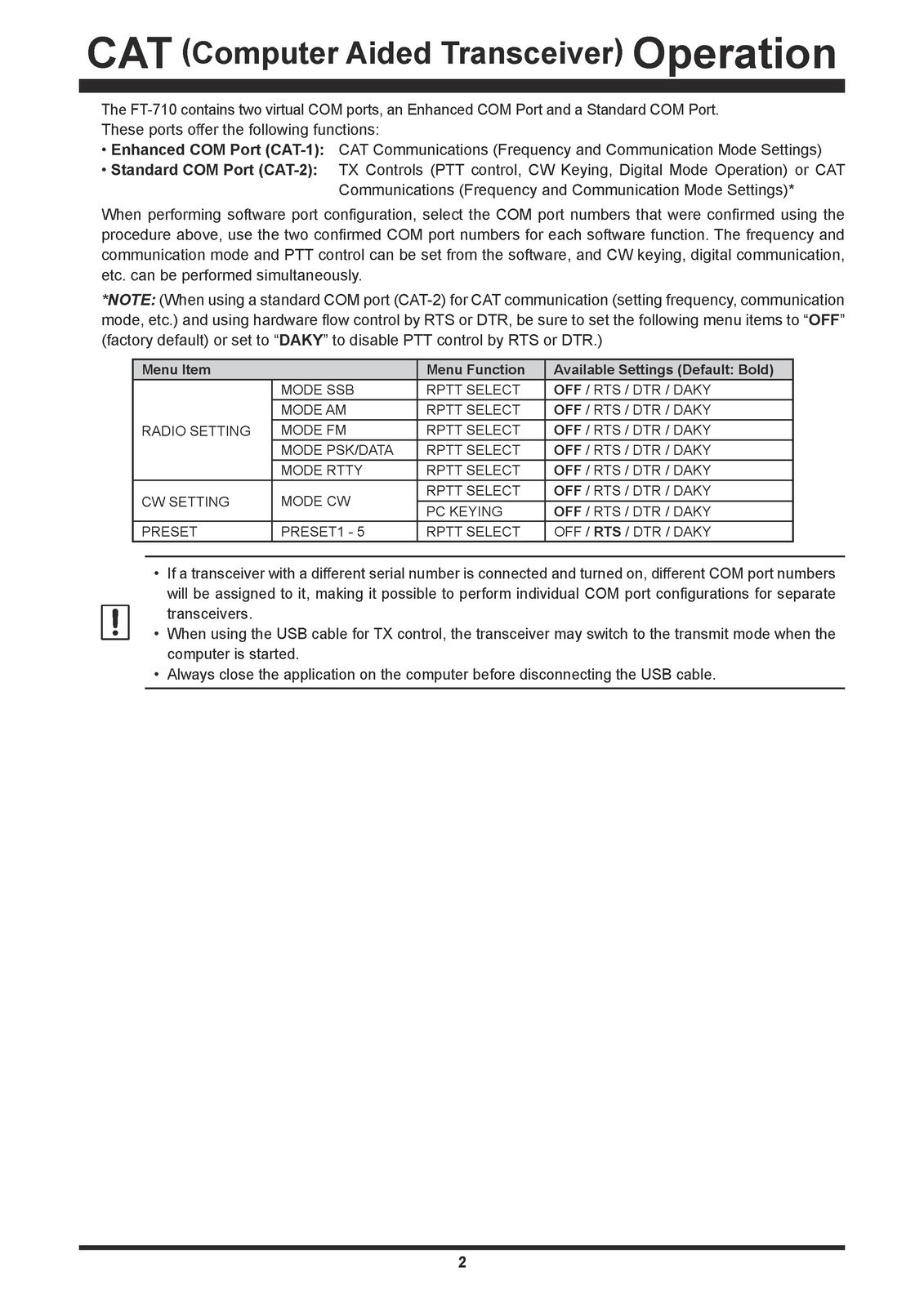 YAESU FT-710 CAT Operation Reference Manual – TOUGH WIRE BIND – TOUGH COVERS