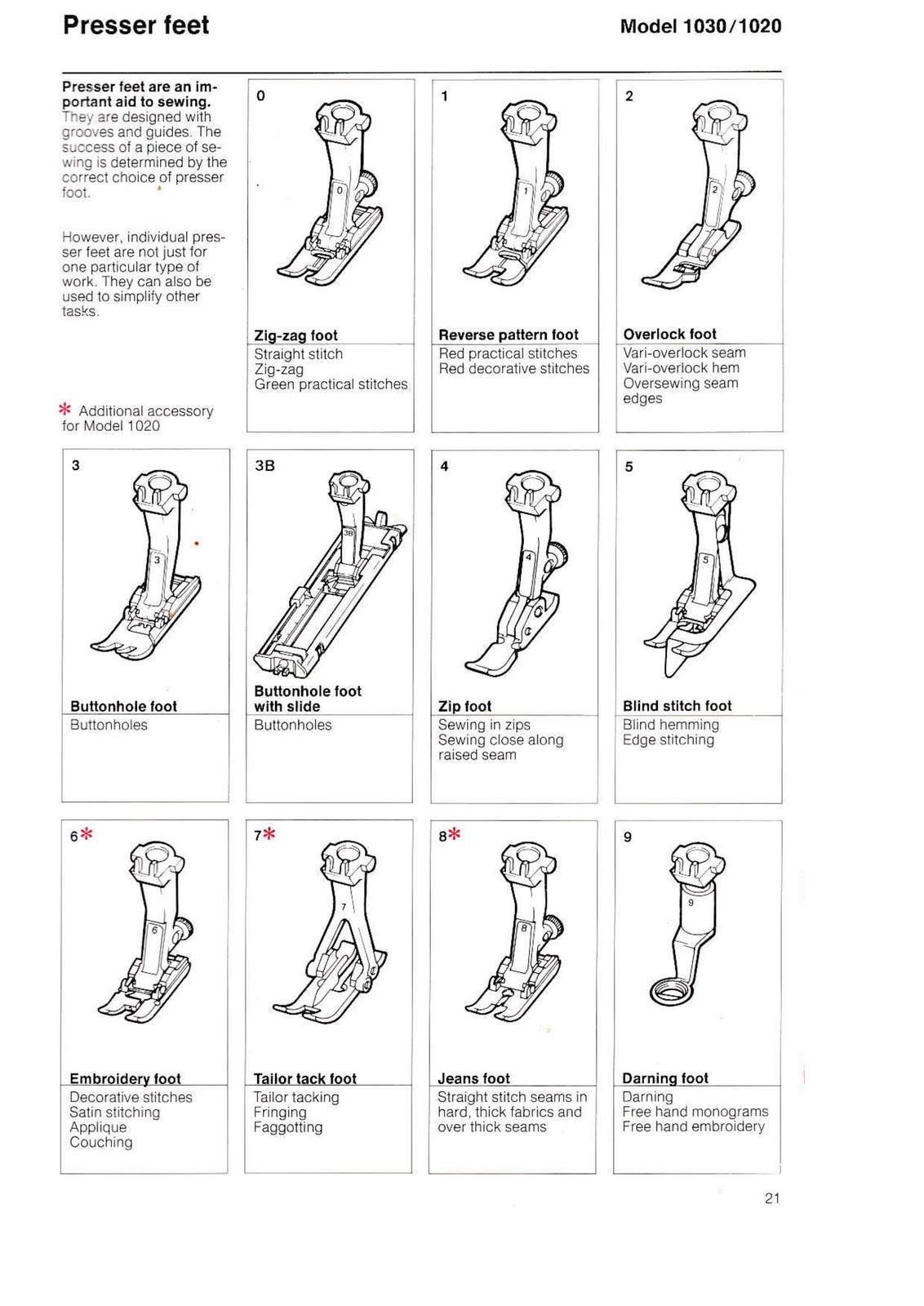 BERNINA 1020-1030 Sewing Machine User Manual In COLOR, TOUGH COVERS, SPIRAL FIXE