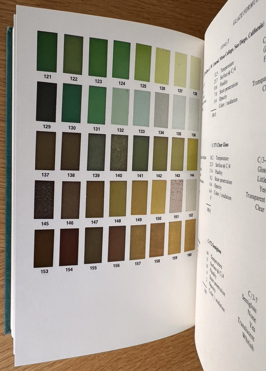 CERAMIC FORMULAS The Complete Compendium GUIDE to CLAY GLAZE ENAMEL GLASS COLORS