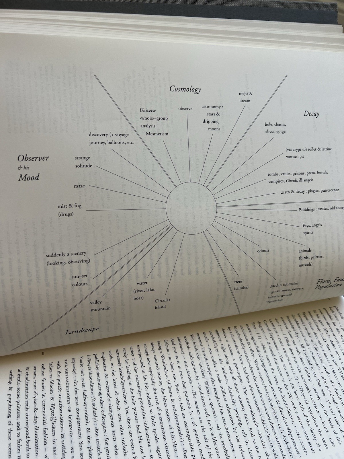 Arno Schmidt Bottom’s Dream, Translated by John E. Woods, Published by Dalkey