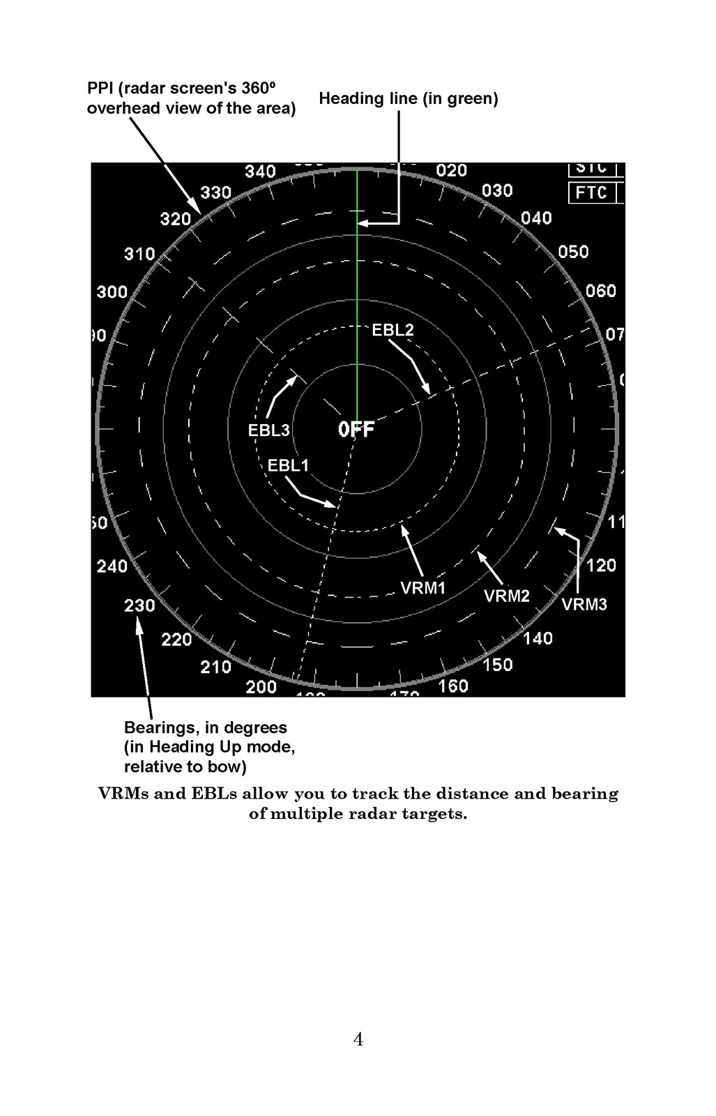 LOWRANCE Radar Operation Instruction Manual 2008 – WIRE BOUND – TOUGH COVERS