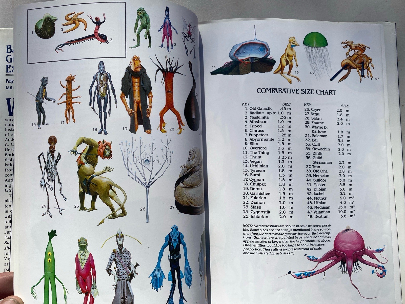 Barlowe’s Guide To Extraterrestrials 2nd Ed. 1987 HC/DJ