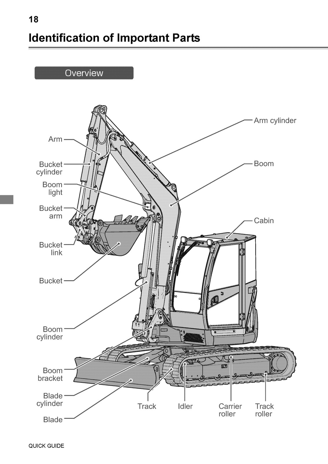 YANMAR ViO80-1 Excavator Operation Maintenance Manual SN 10501 Up – SPIRAL BIND