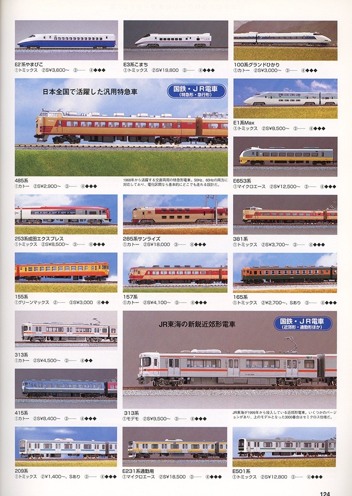 ENJOY N GAUGE MODEL RAILROADING – 2004 – PB