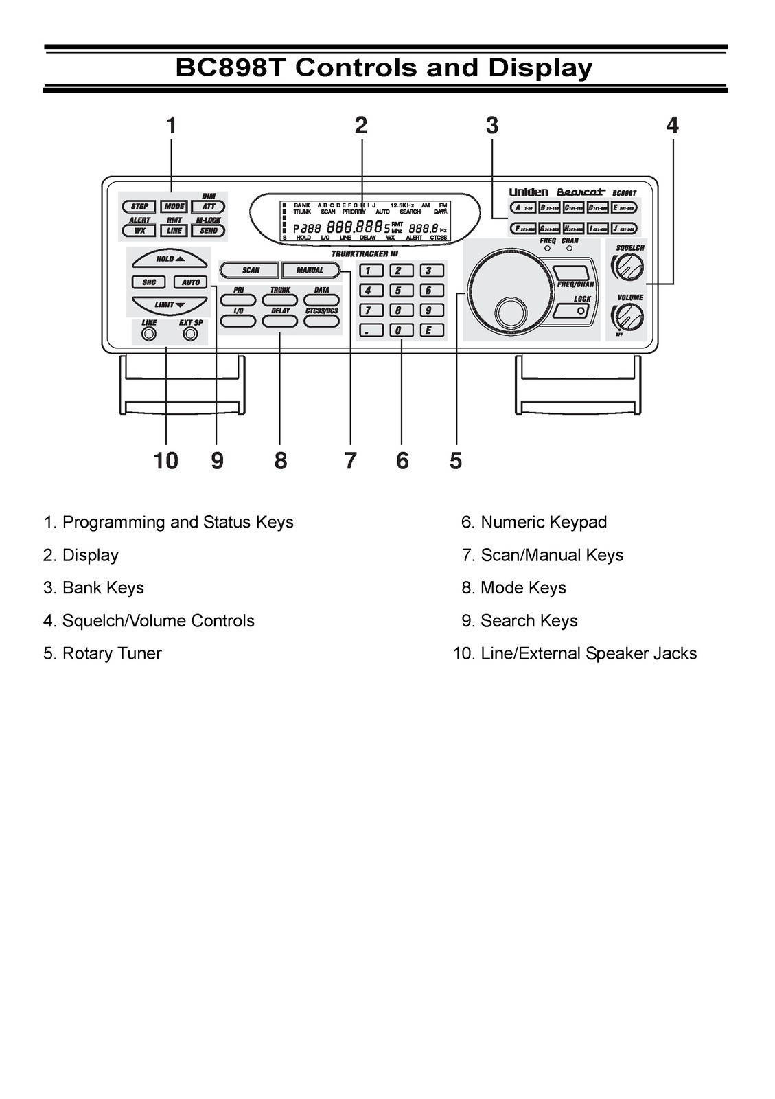 UNIDEN Bearcat Trunk Tracker III BC898T Operators Manual SPIRAL SECURED, FRONT