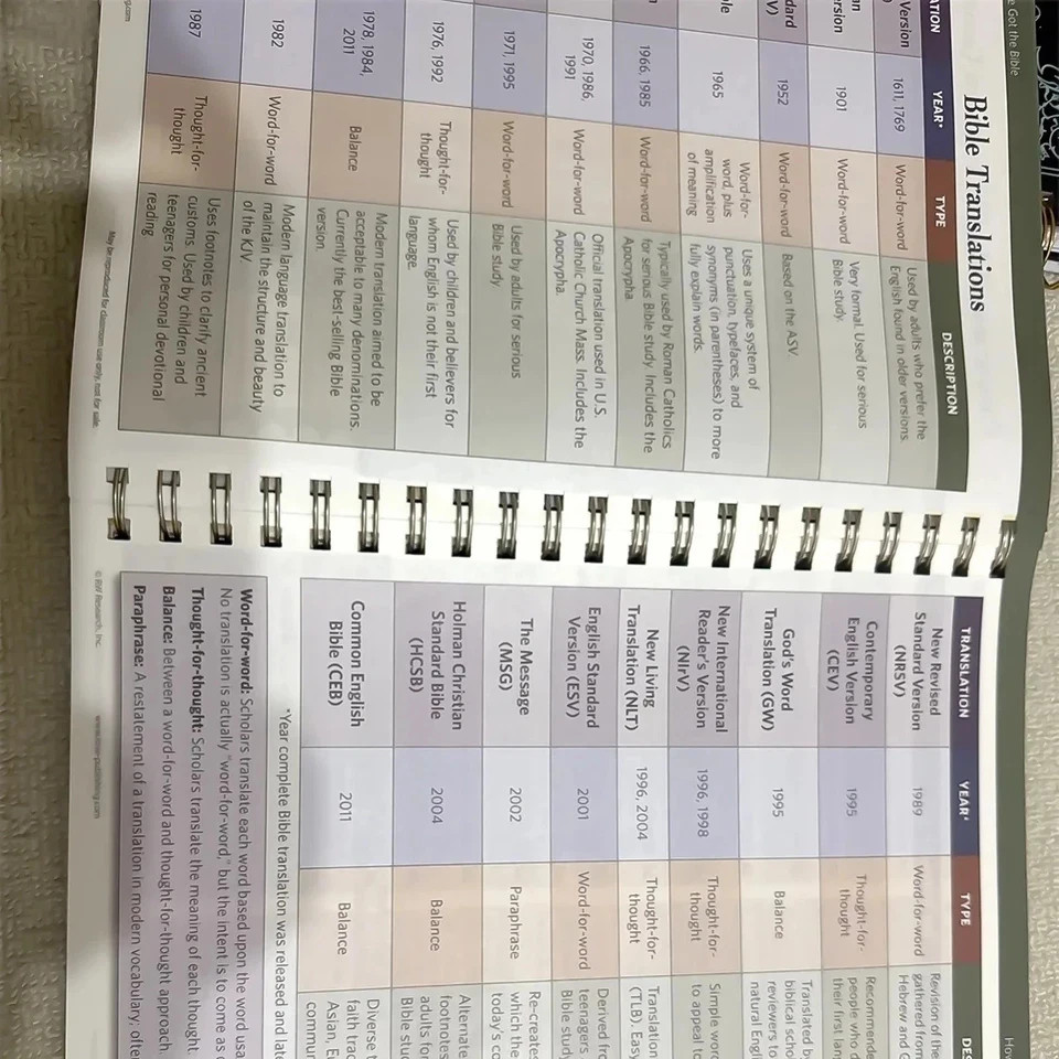 Rose Book of Bible Charts Maps & Time Lines 10th Anniversary Study Reference