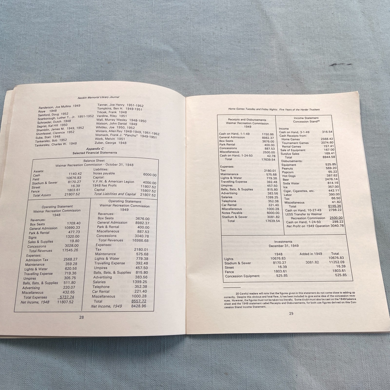 Nesbitt Memorial Library Journal Colorado County History 1992 V 2 #1 Murray Wall