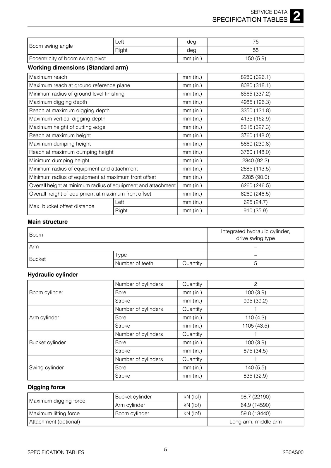 TAKEUCHI TB1140 Hydraulic Excavator Workshop Manual SN 514400002 Up, FOLDOUTS