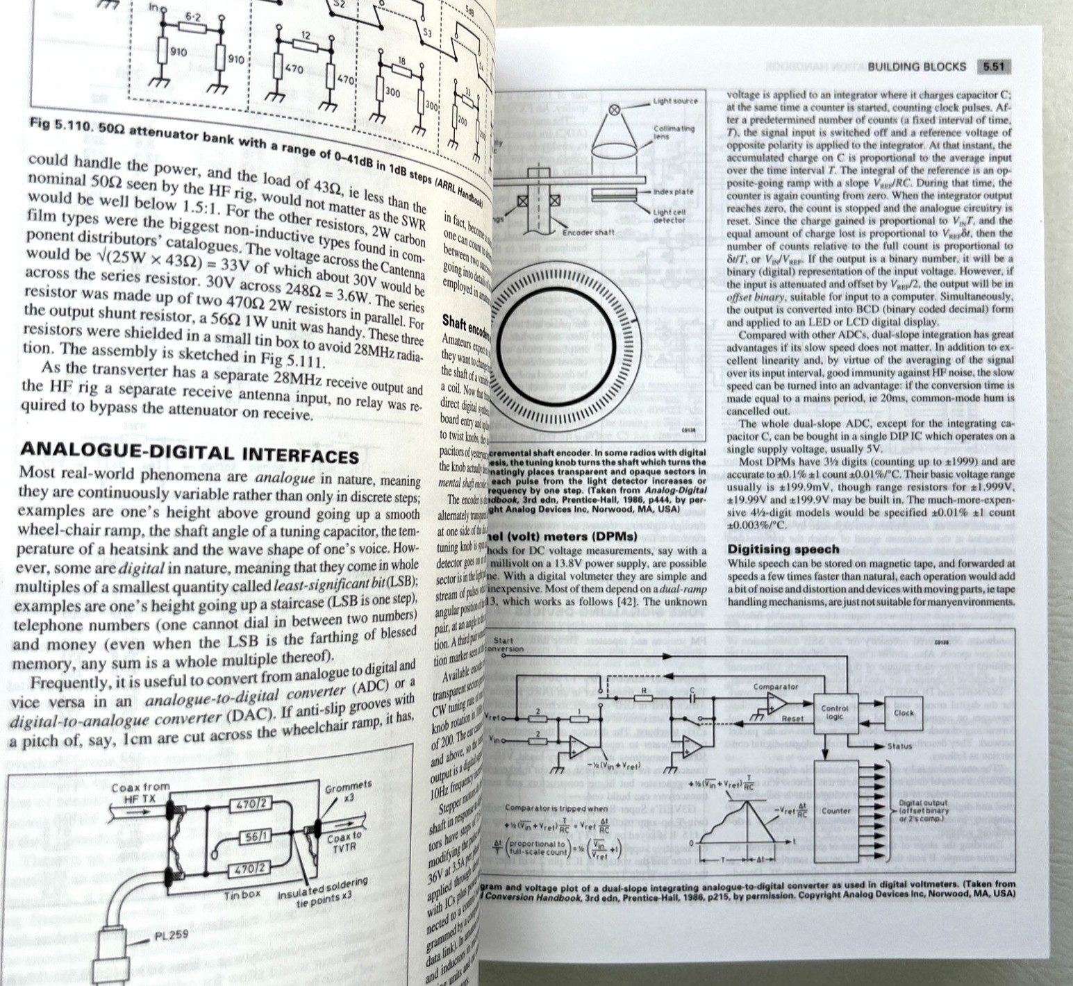 Radio Communications Handbook Softcover 7th Edition 1995 RSGB