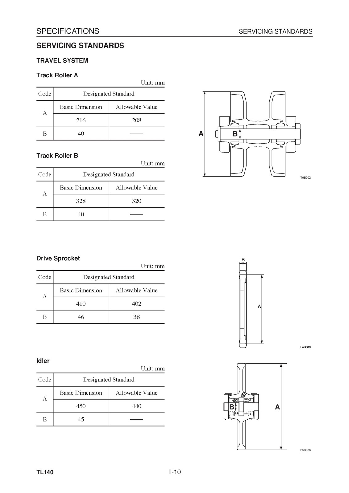 TAKEUCHI TL140 CRAWLER LOADER WORKSHOP & PARTS MANUAL BUNDLE – WIRE BOUND