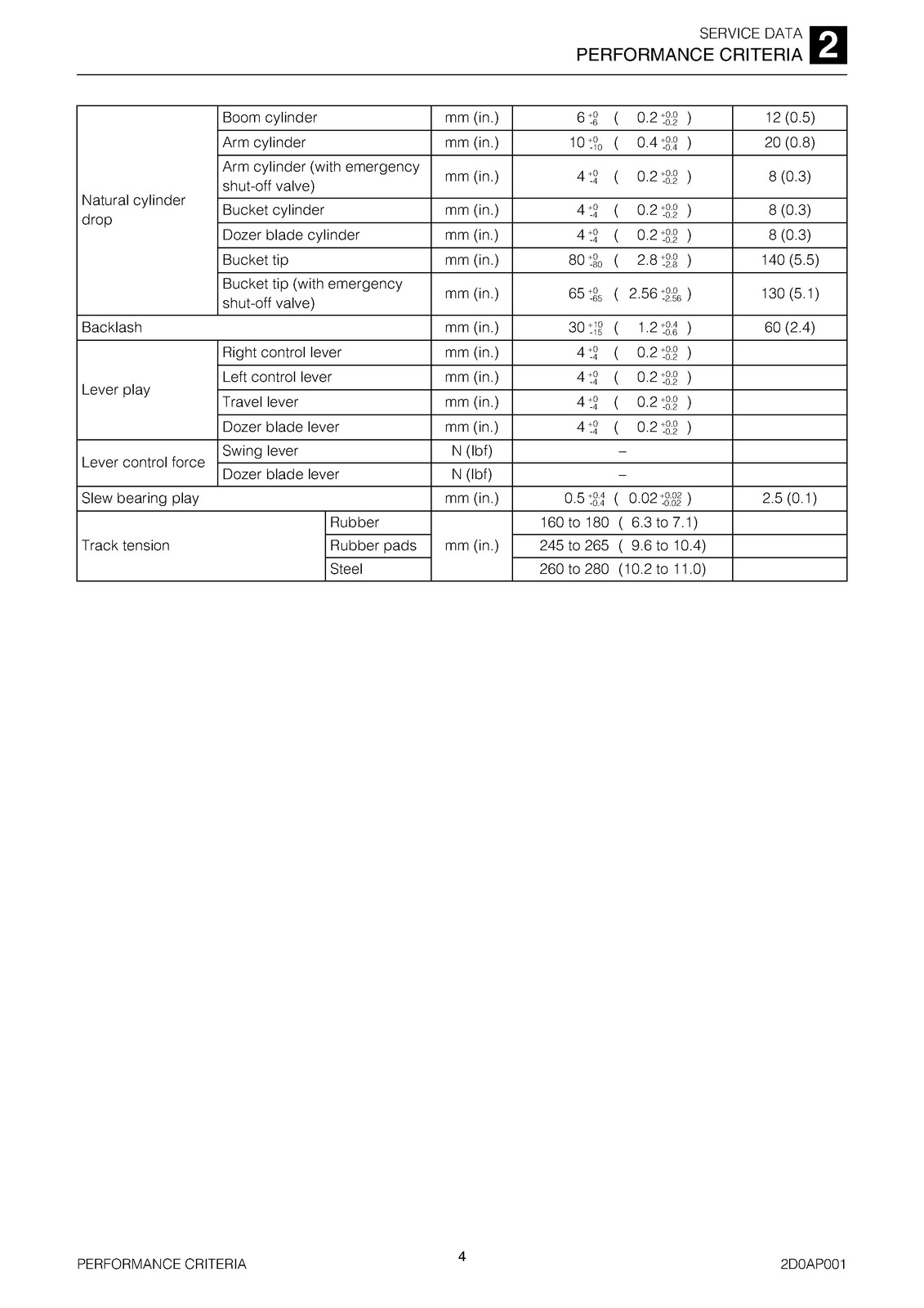 TAKEUCHI TB290 Hydraulic Excavator Service Manual SN 190000001 Up, FOLDOUTS