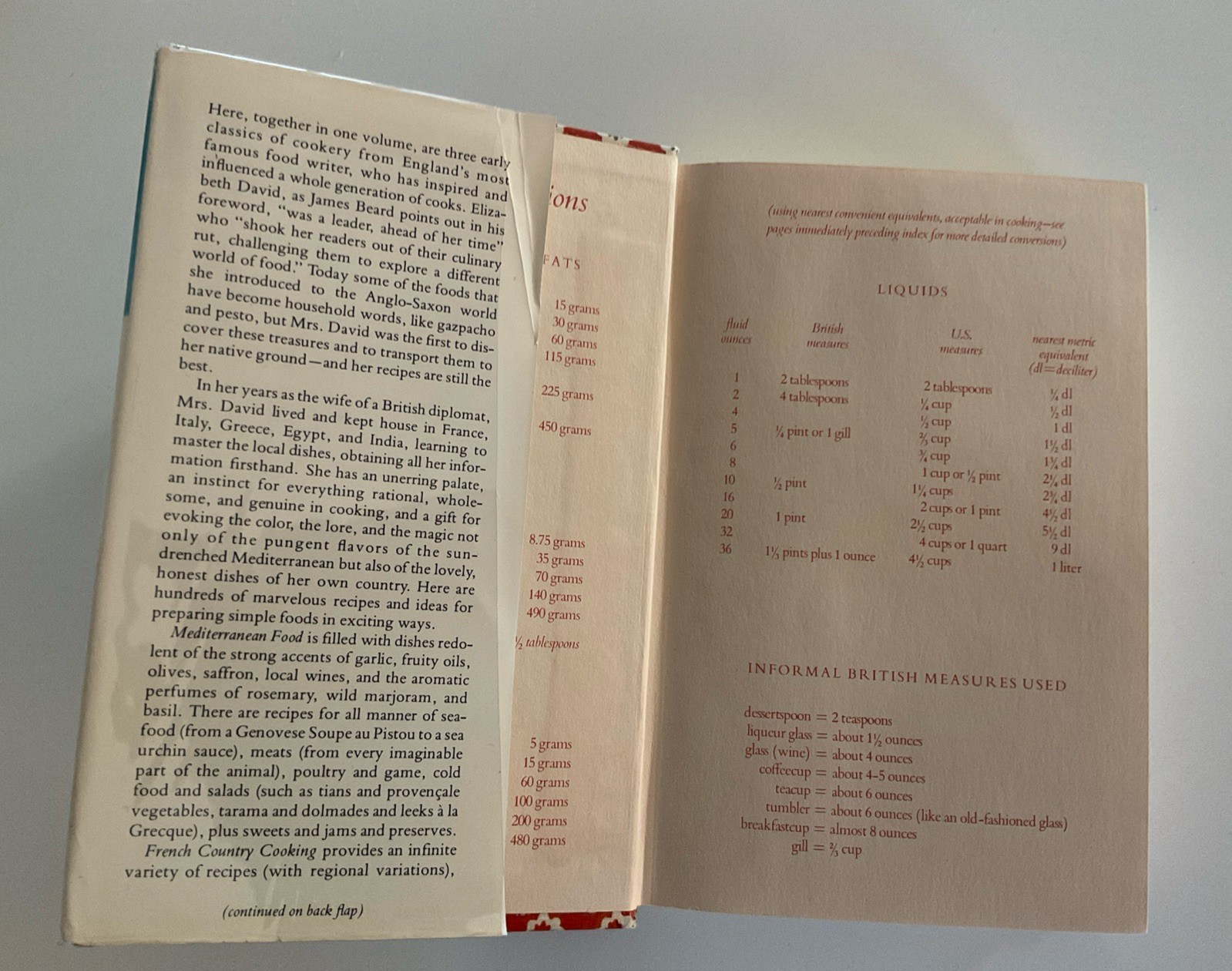 Elizabeth David Classics James Beard HC DJ Mediterranean French Summer 1980