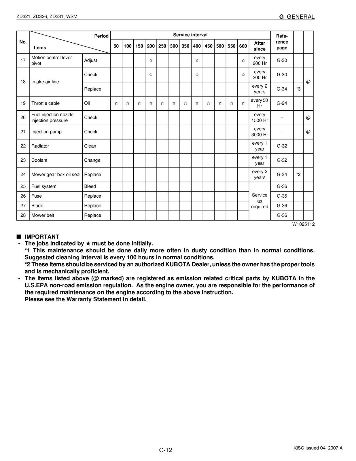 KUBOTA ZD321 ZD326 ZD331 WORKSHOP MANUAL – STEEL WIRE BIND – TOUGH COVERING